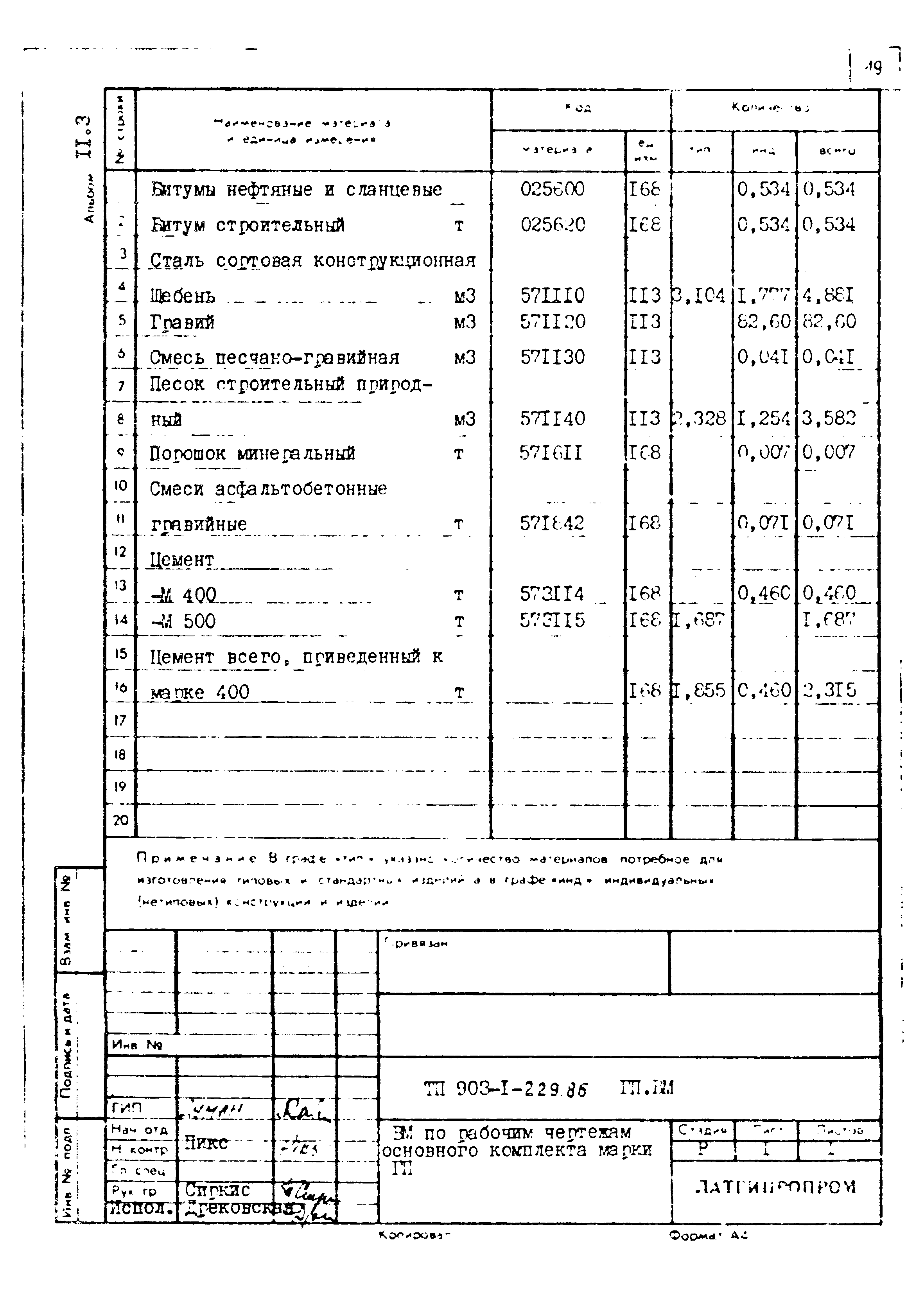 Типовой проект 903-1-229.86