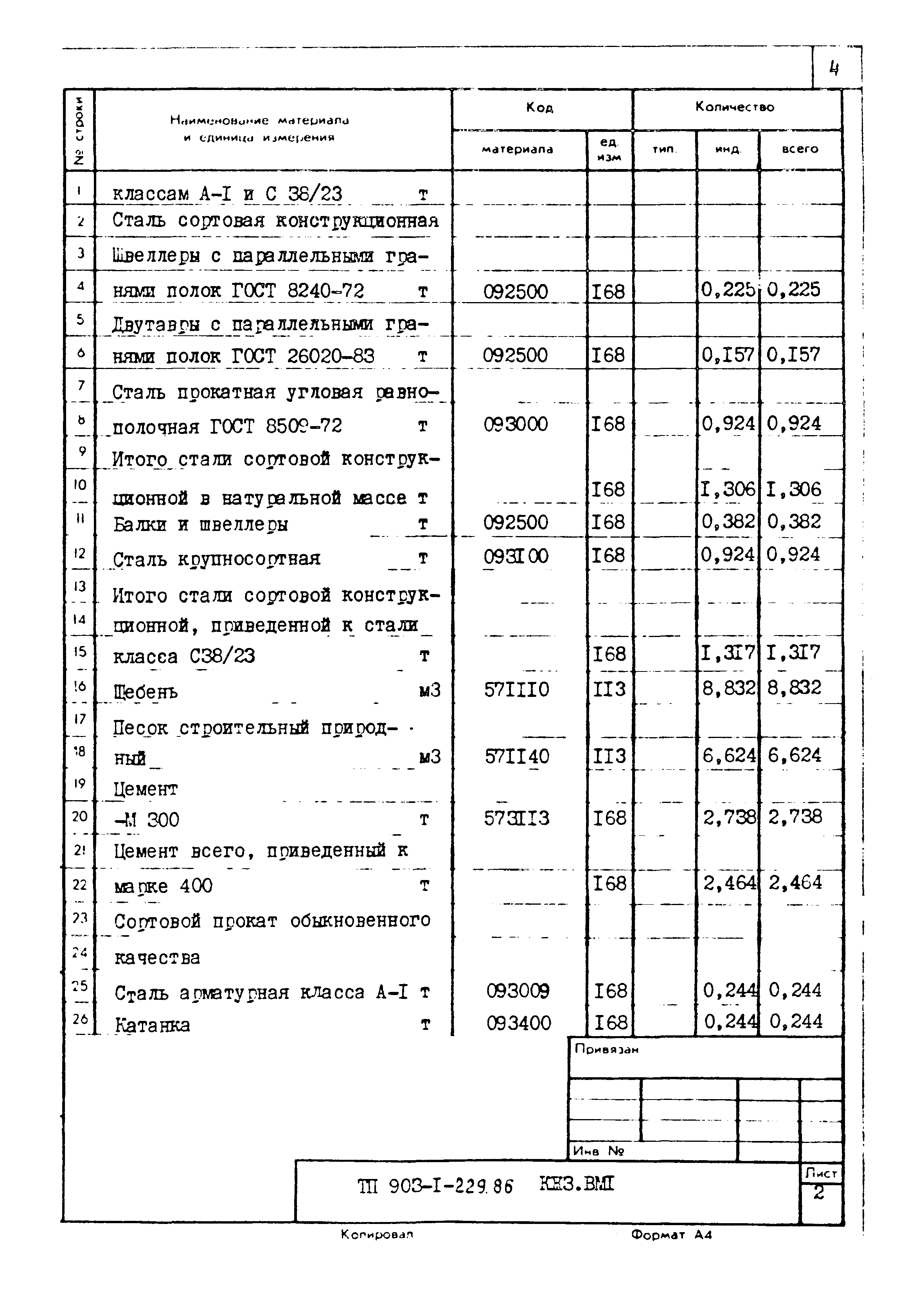 Типовой проект 903-1-229.86