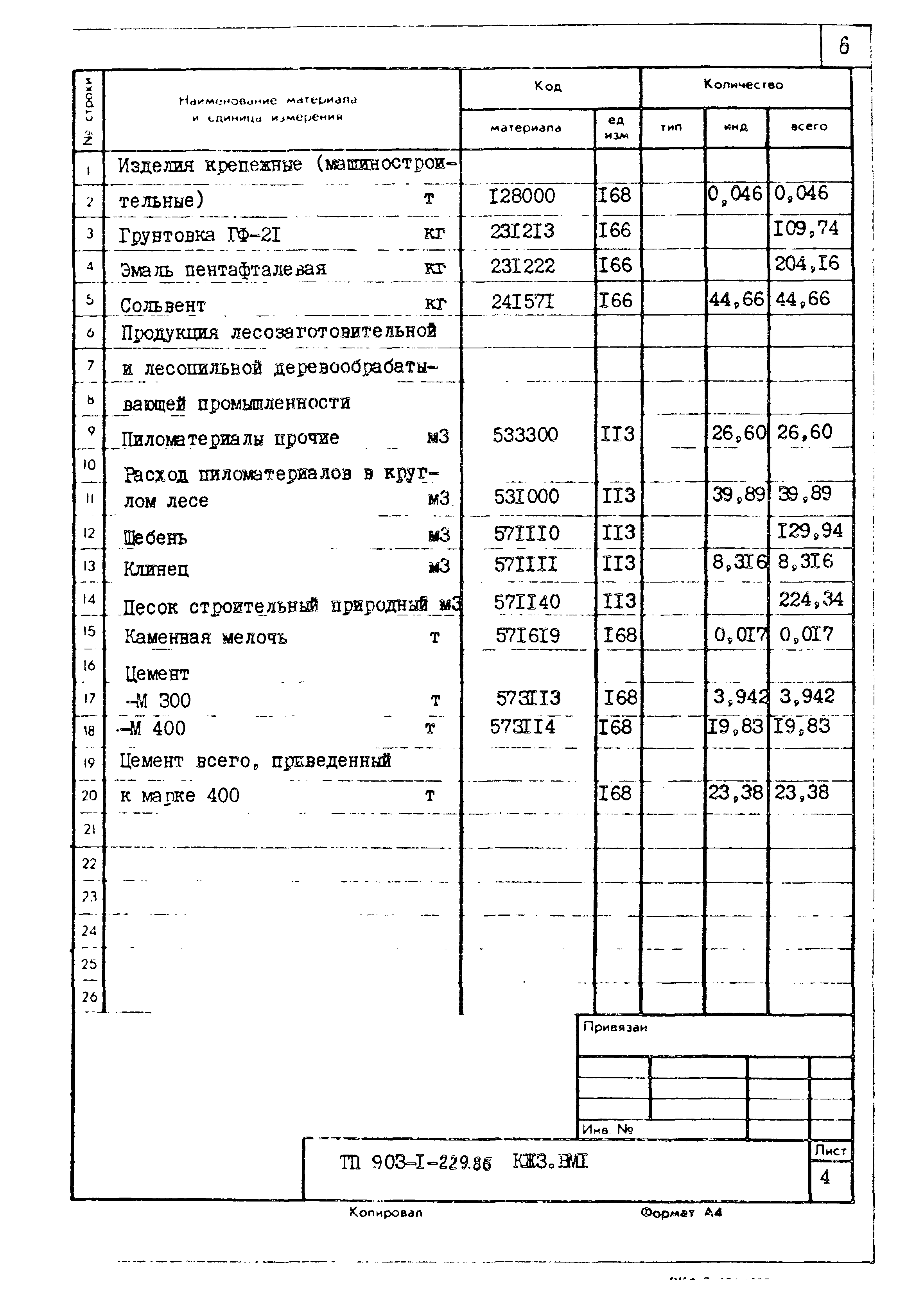 Типовой проект 903-1-229.86