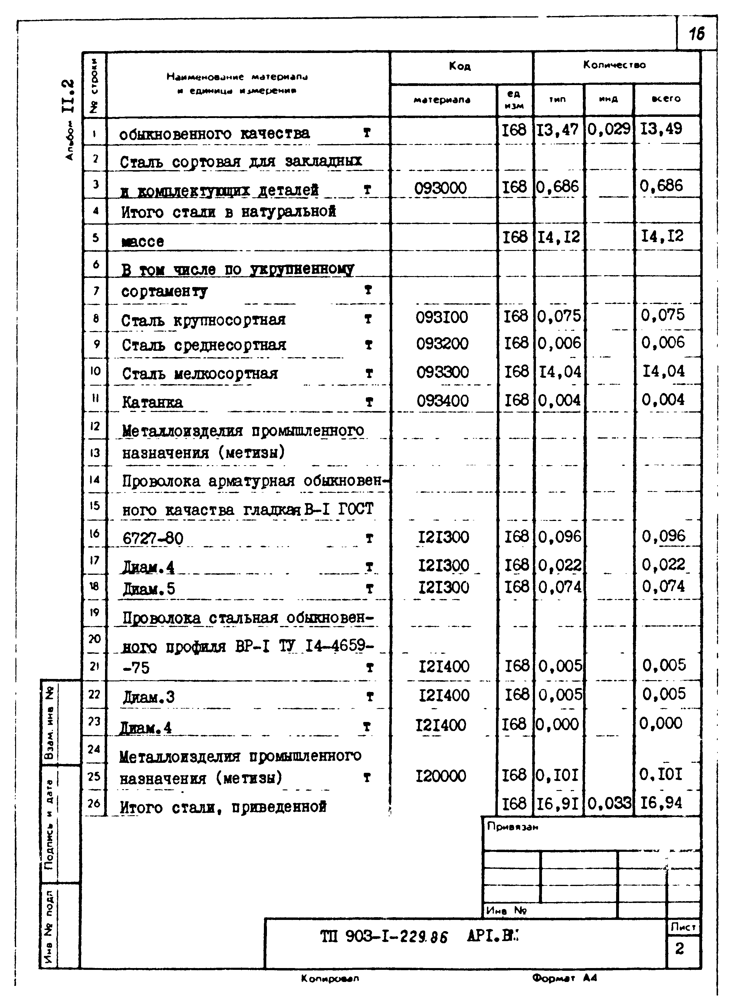 Типовой проект 903-1-229.86