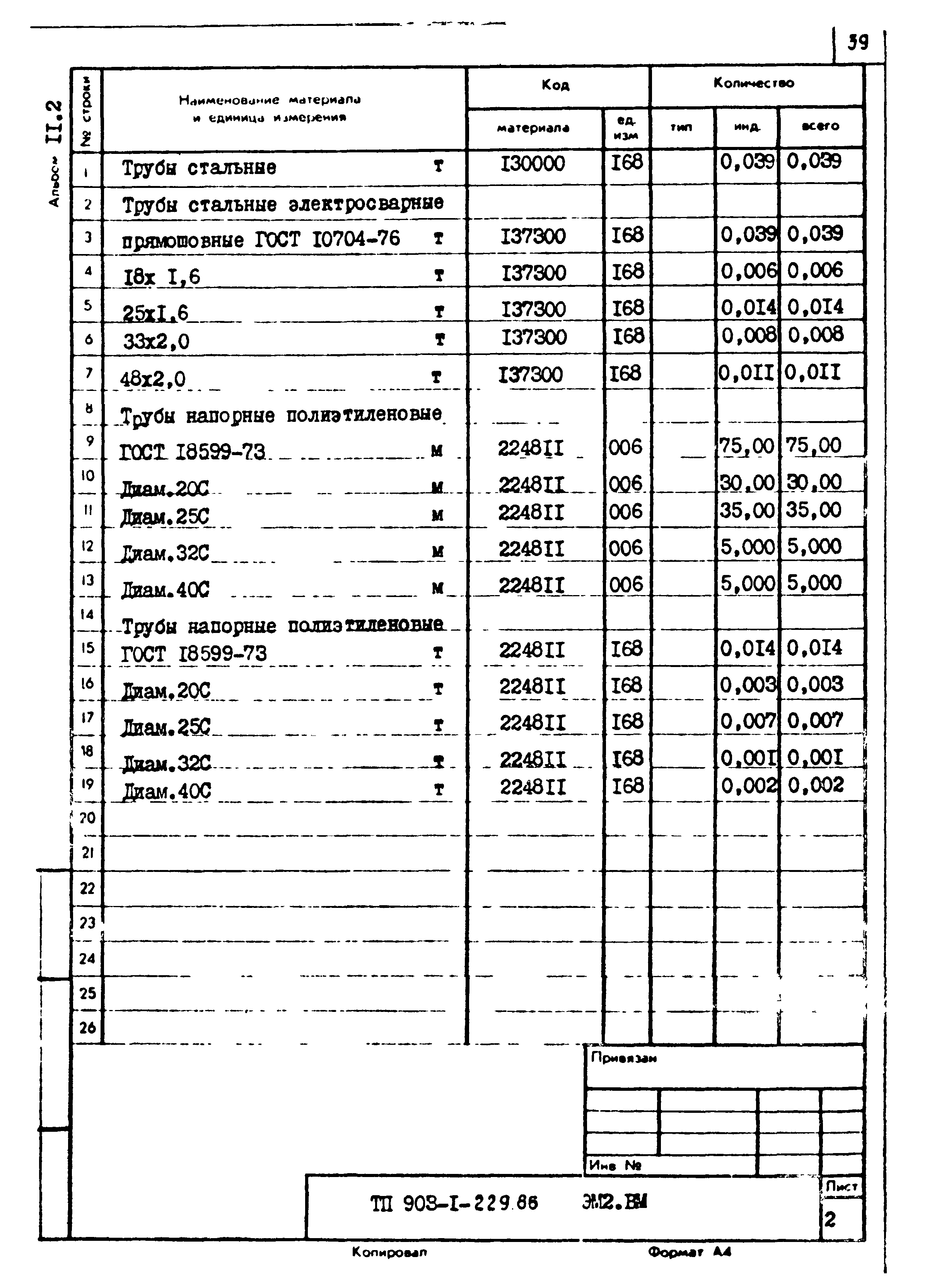 Типовой проект 903-1-229.86