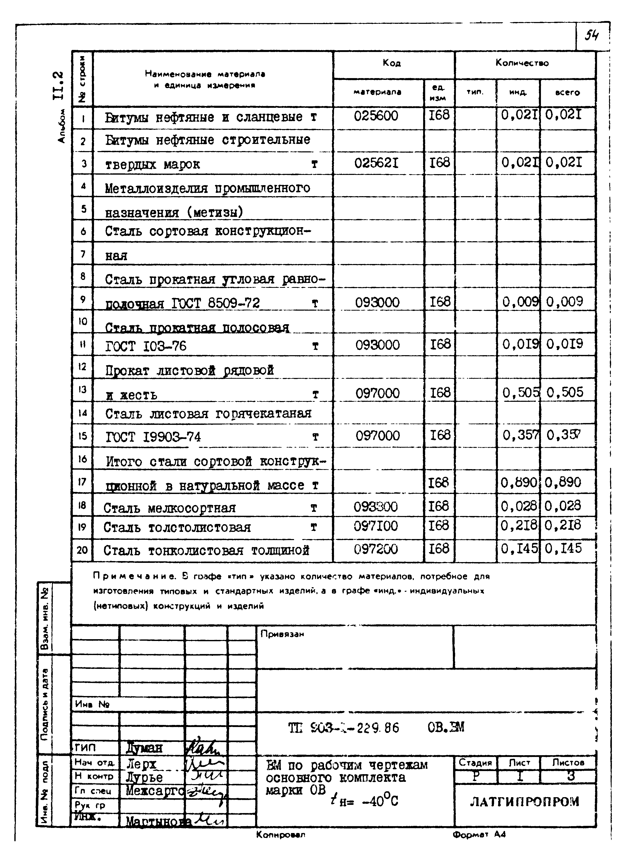 Типовой проект 903-1-229.86