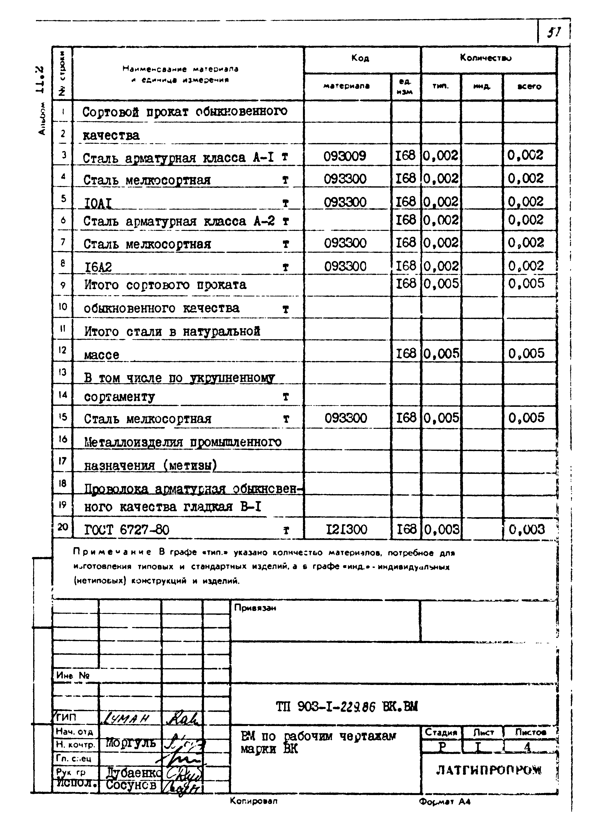 Типовой проект 903-1-229.86