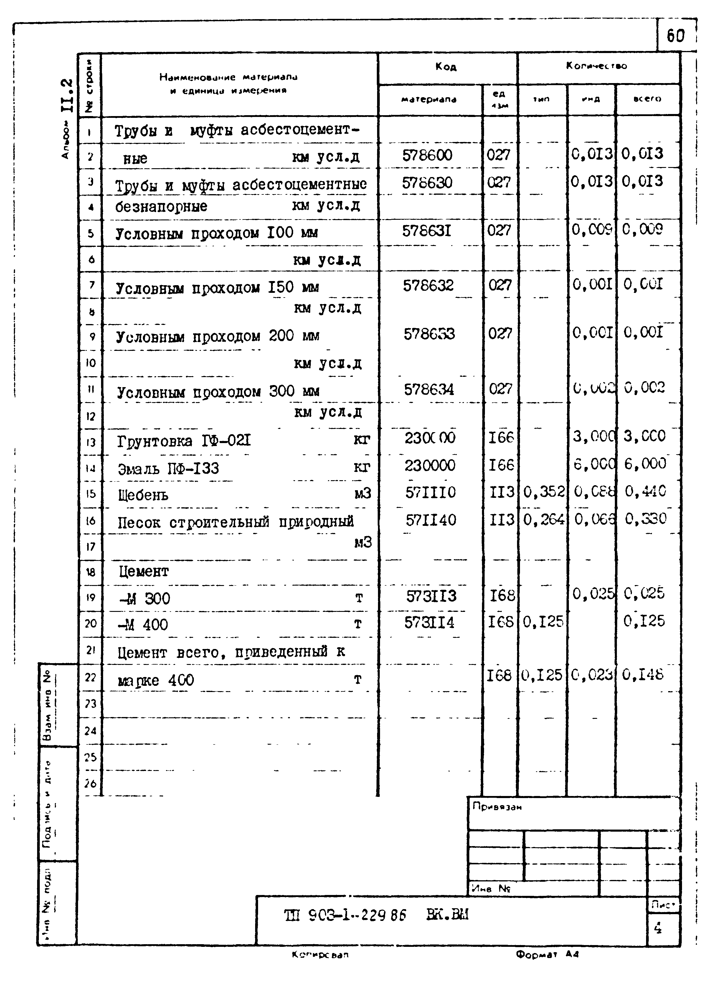 Типовой проект 903-1-229.86