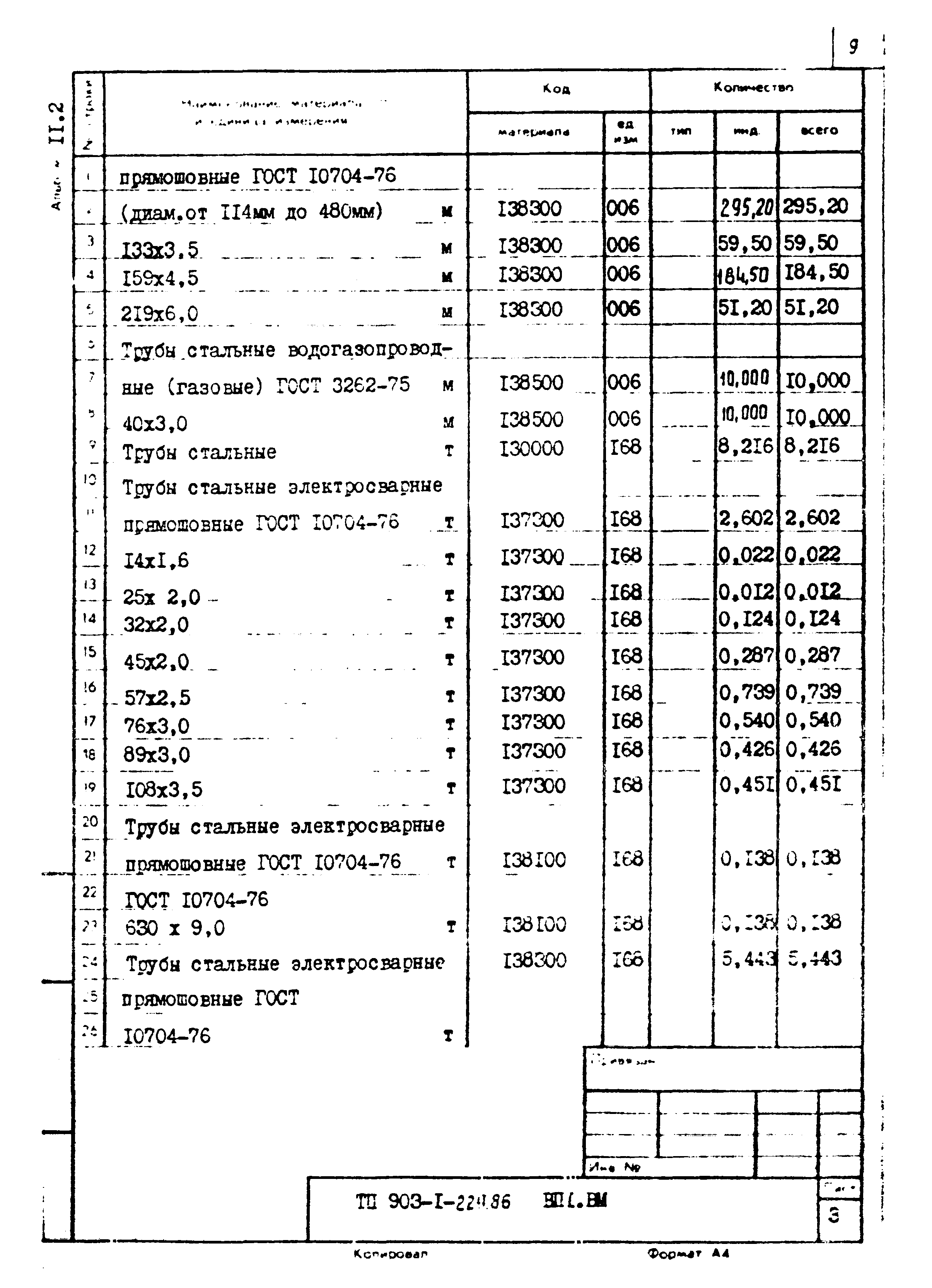 Типовой проект 903-1-229.86