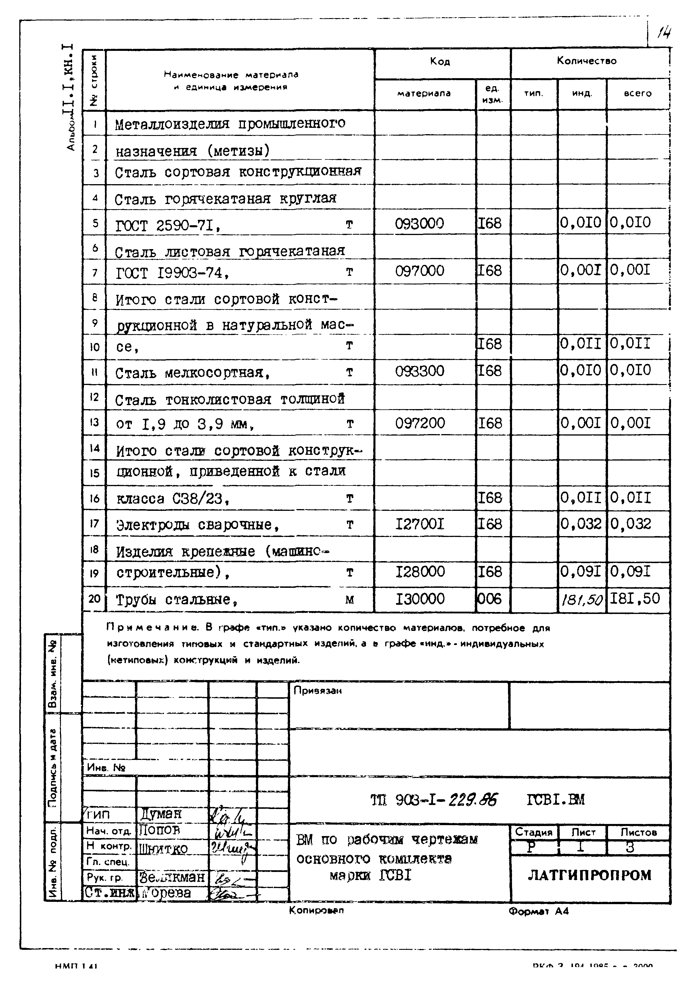 Типовой проект 903-1-229.86