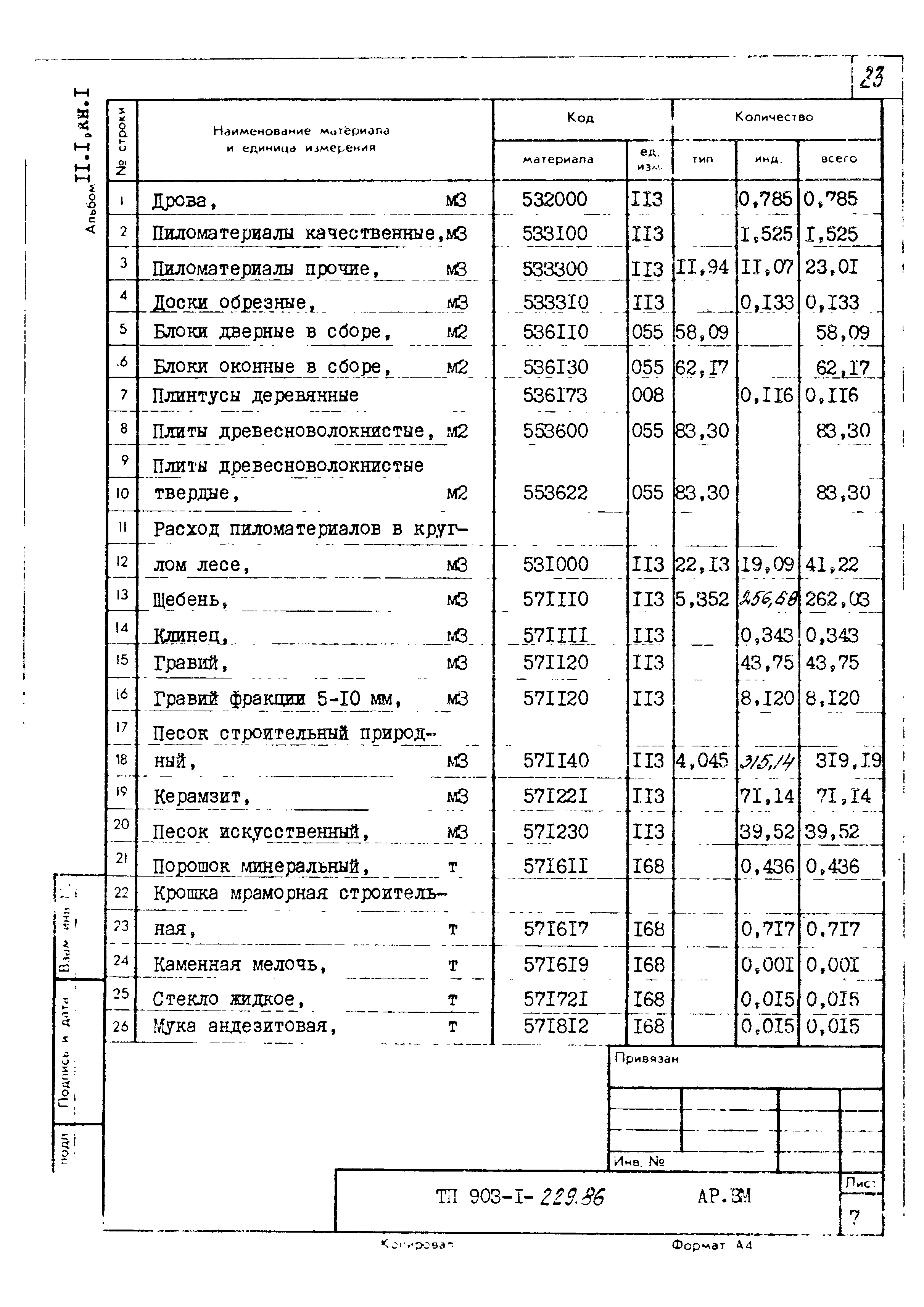 Типовой проект 903-1-229.86