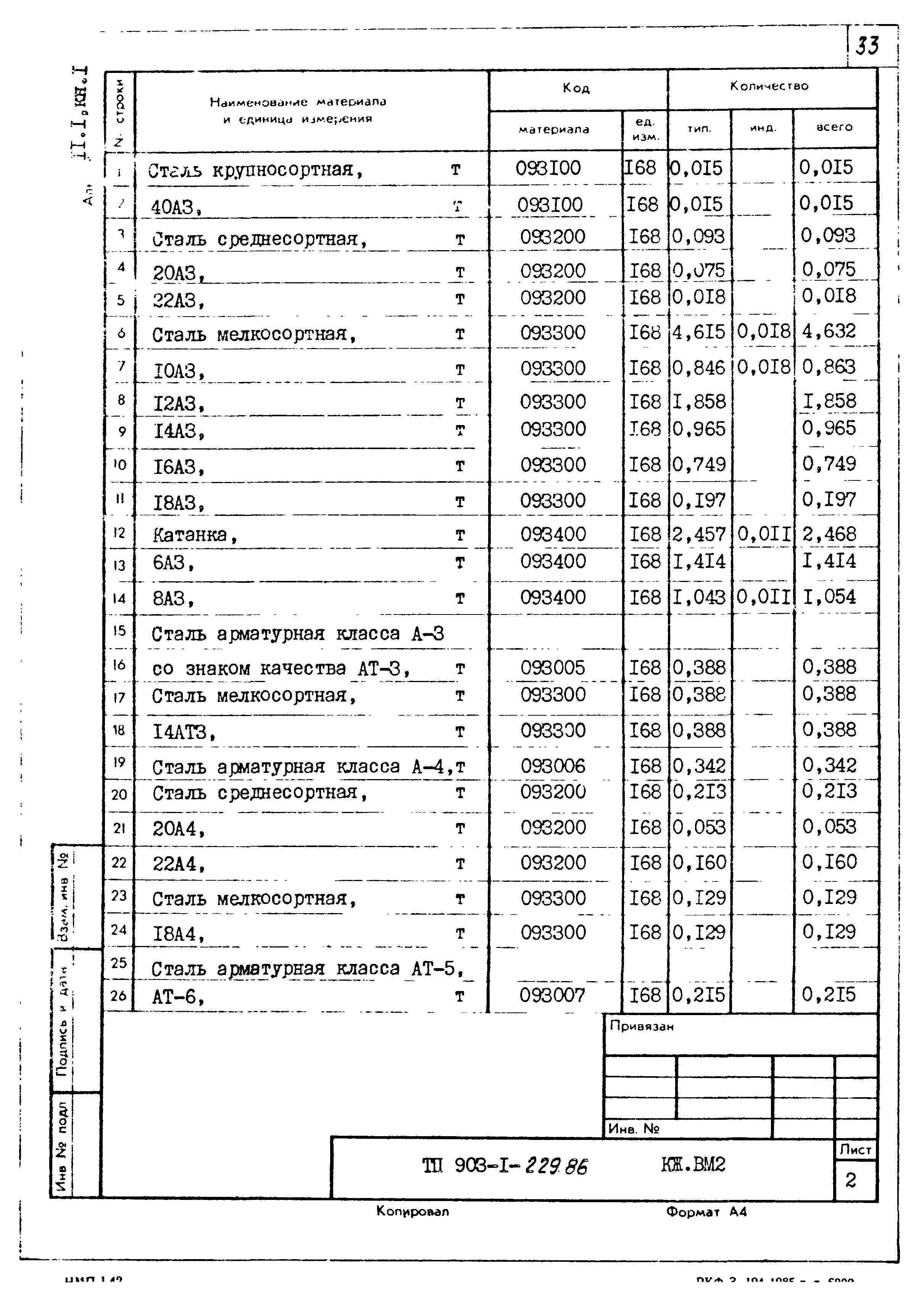 Типовой проект 903-1-229.86