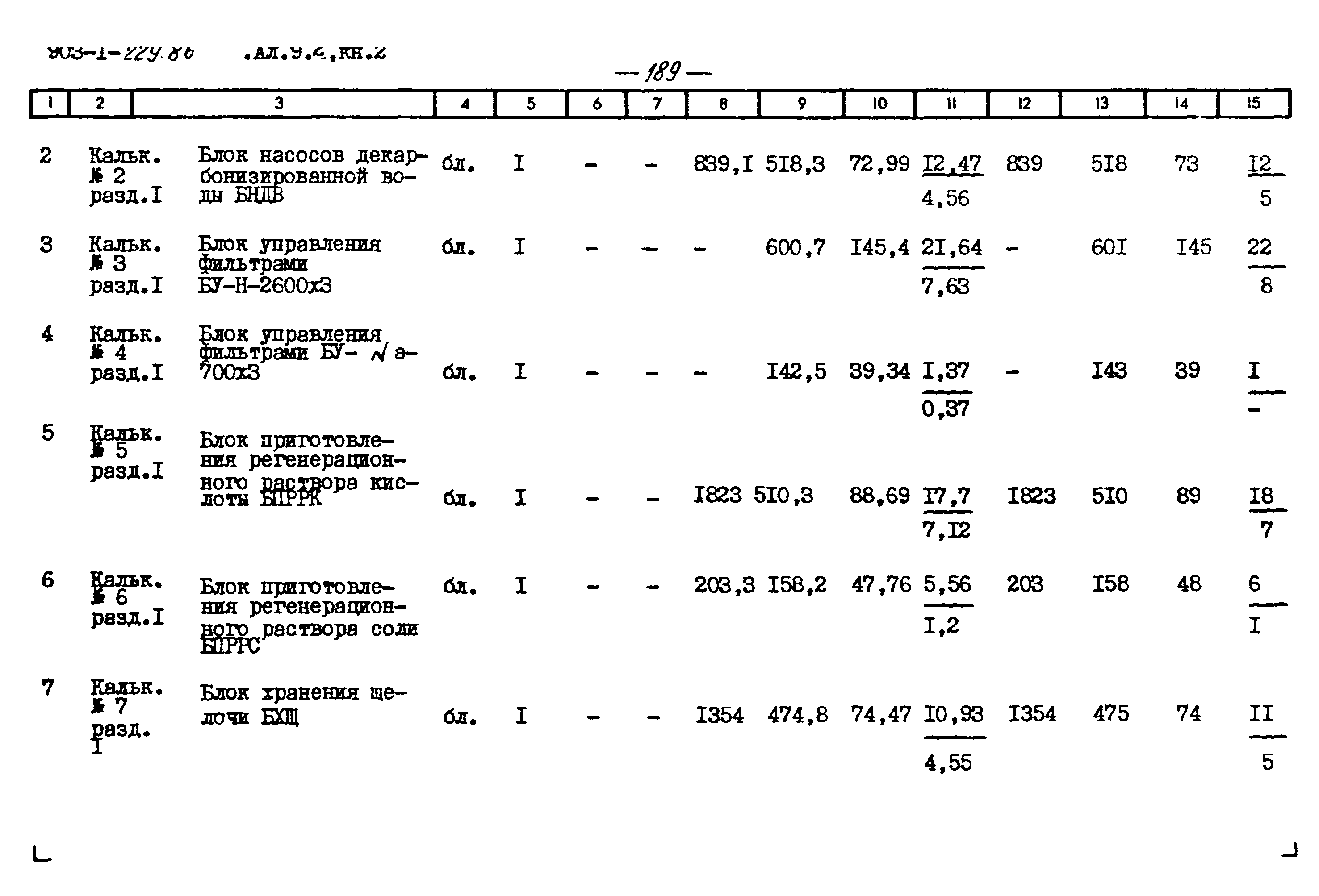 Типовой проект 903-1-229.86