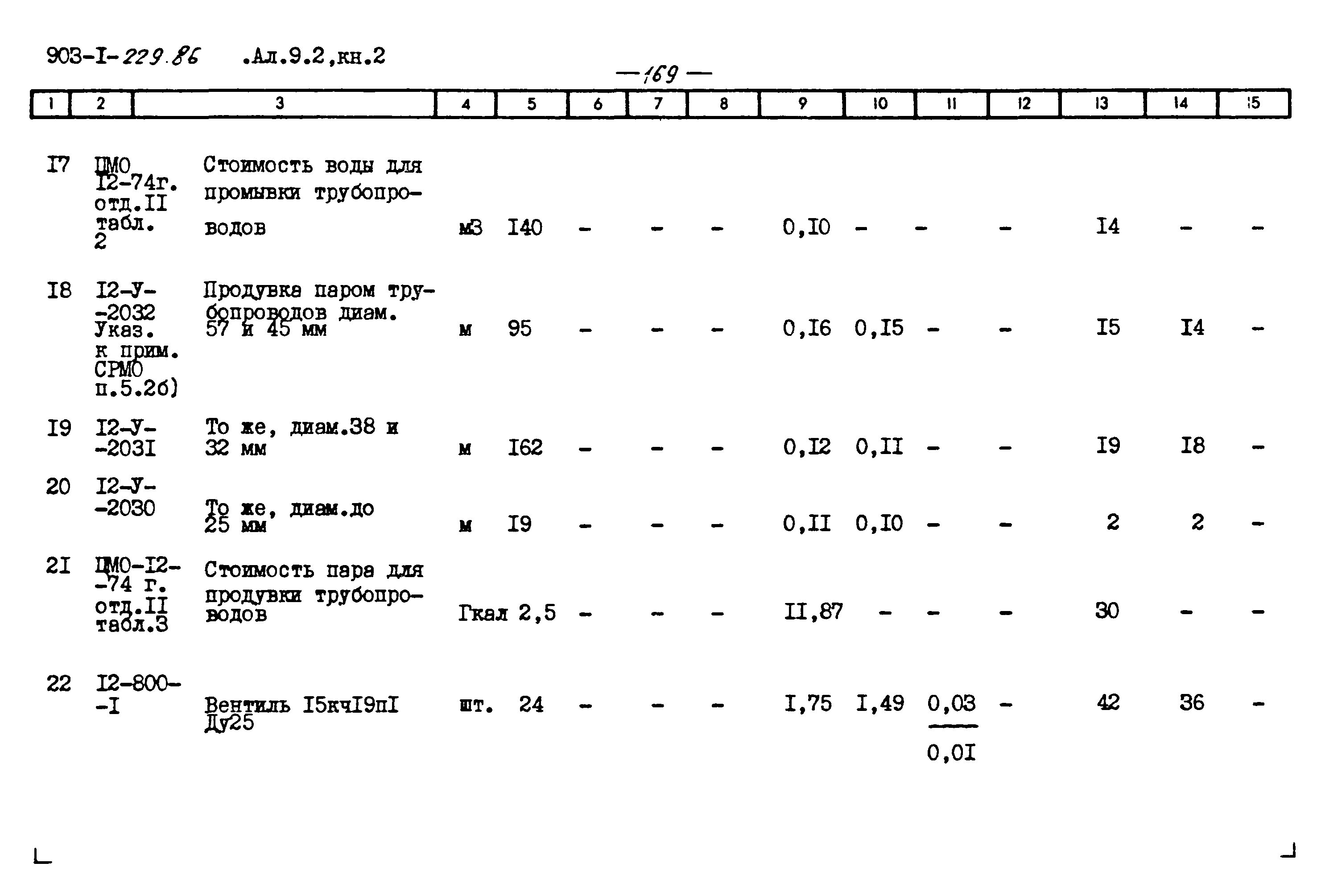 Типовой проект 903-1-229.86