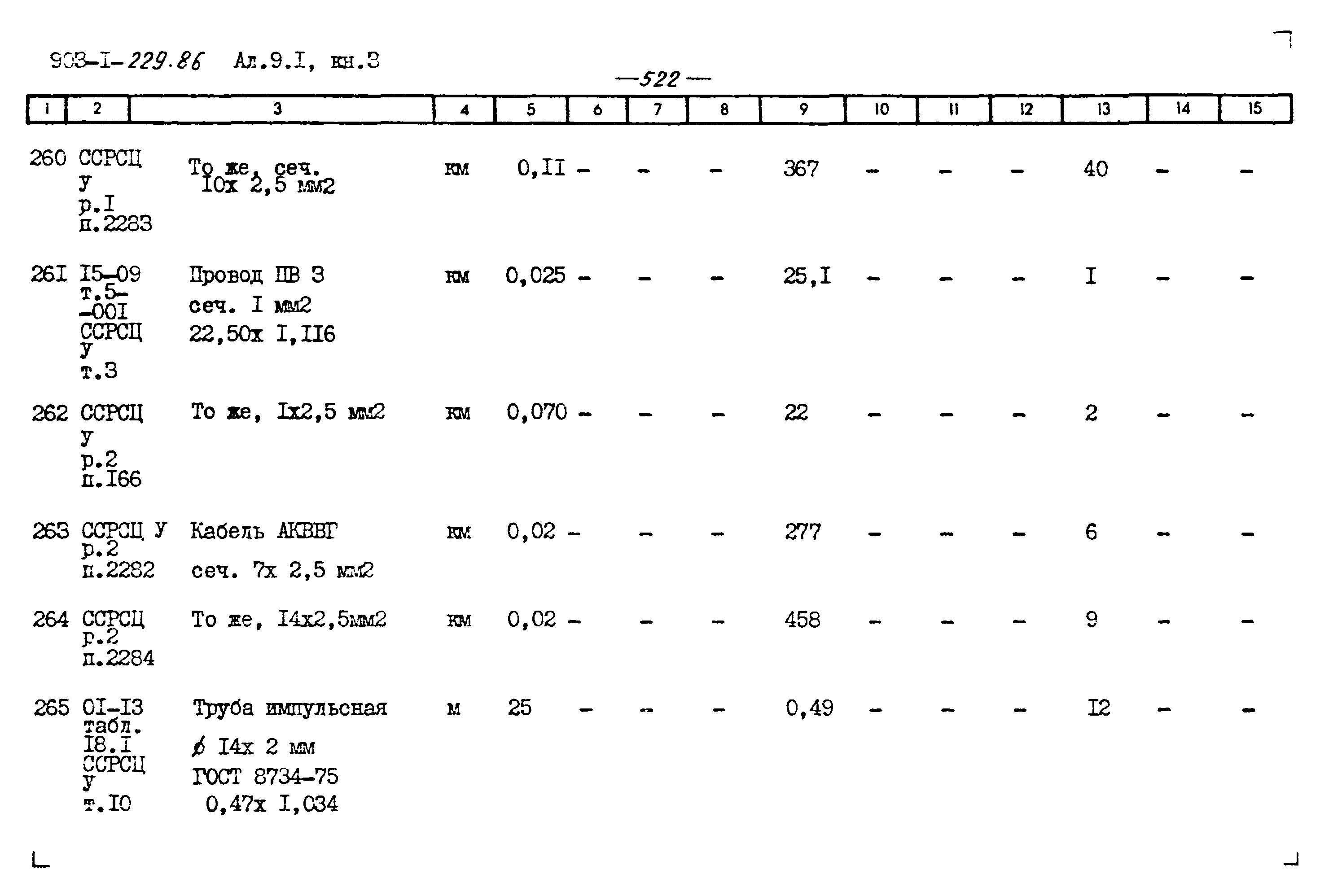 Типовой проект 903-1-229.86