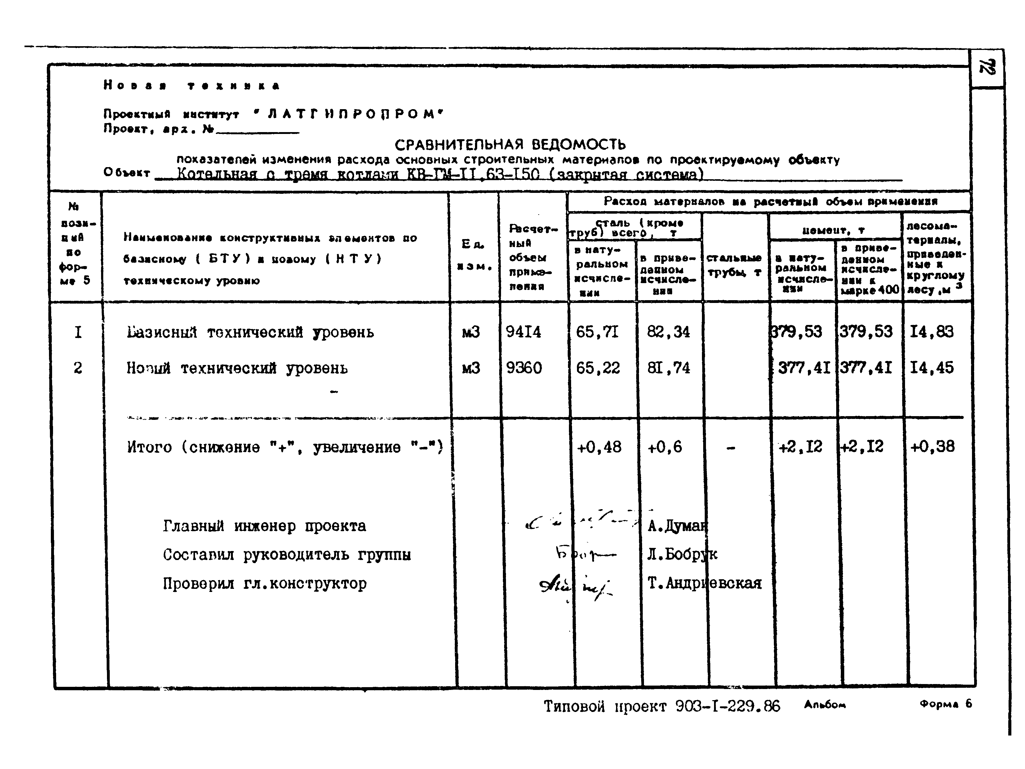 Типовой проект 903-1-229.86