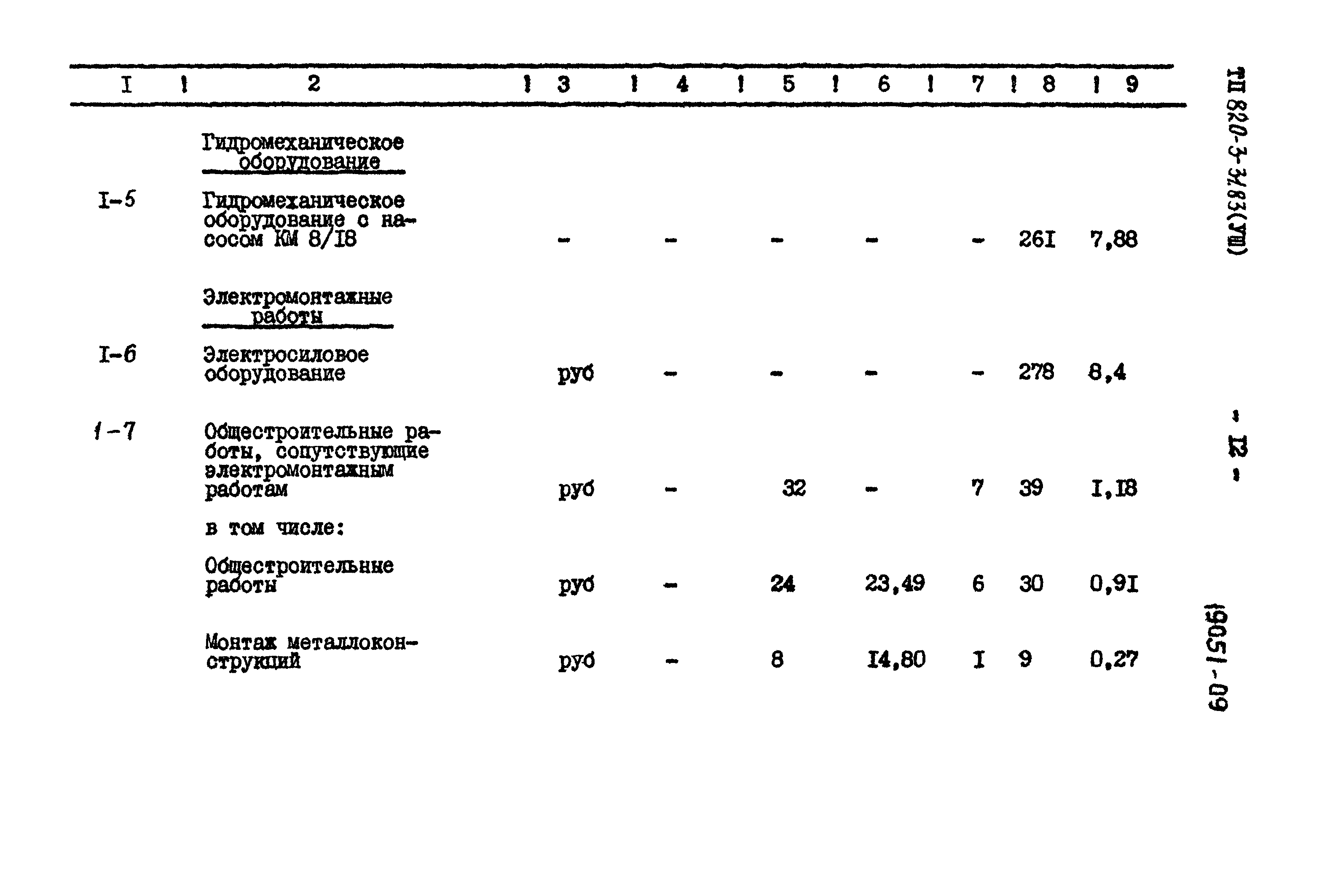 Типовой проект 820-3-31.83