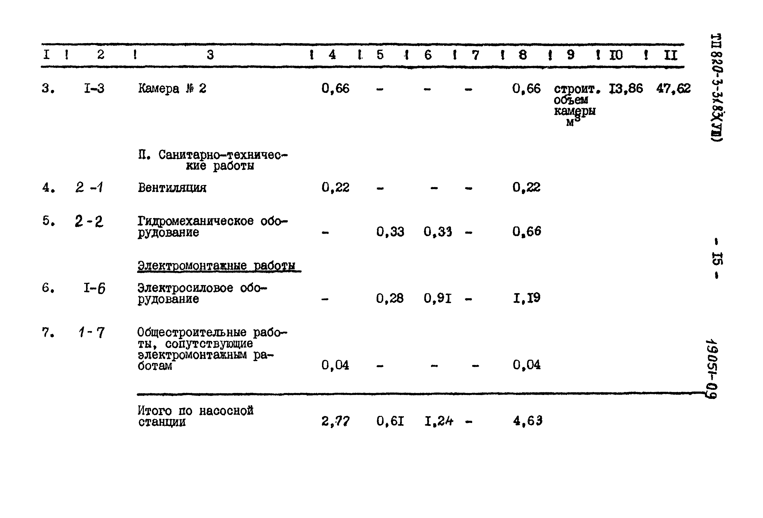 Типовой проект 820-3-31.83