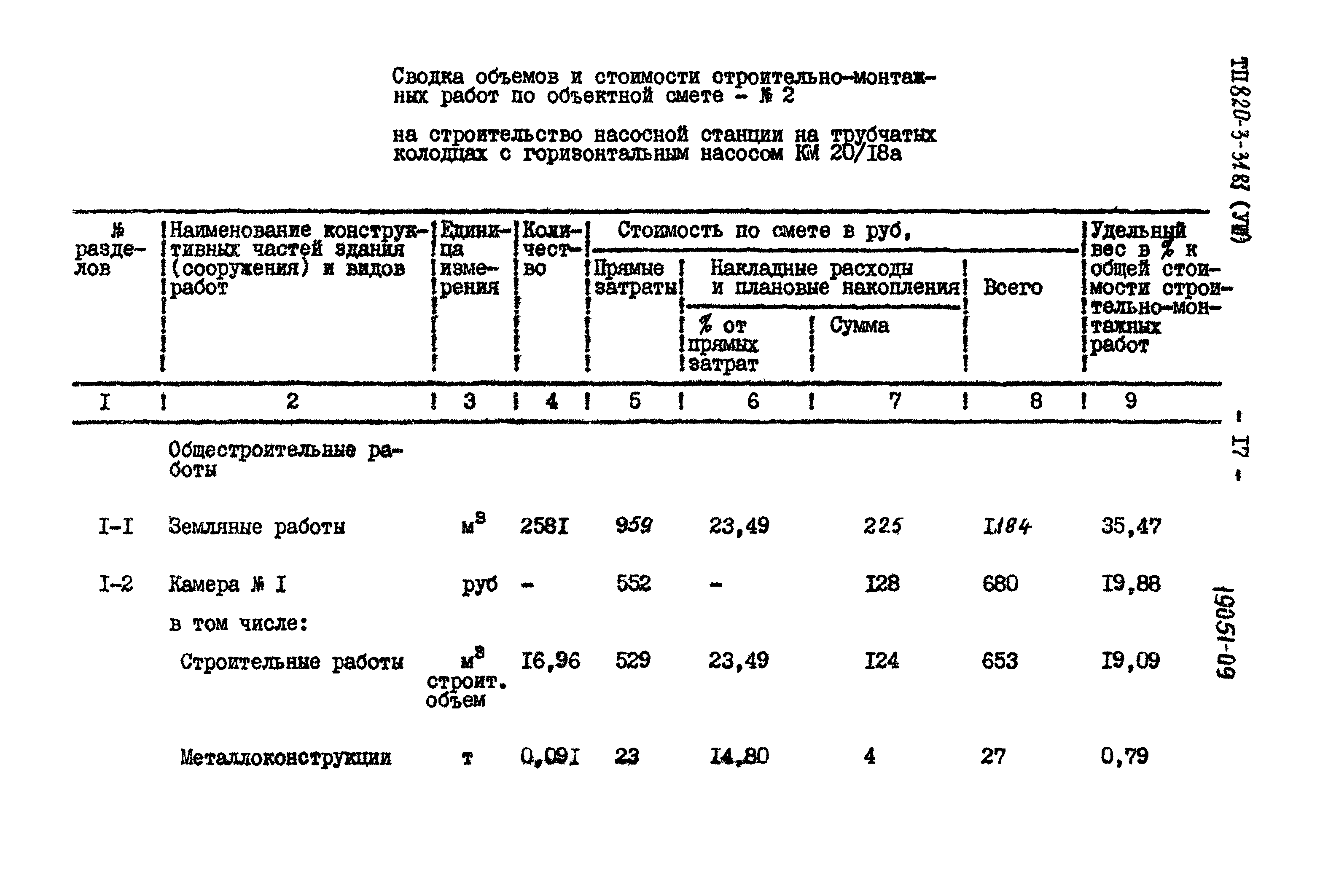 Типовой проект 820-3-31.83