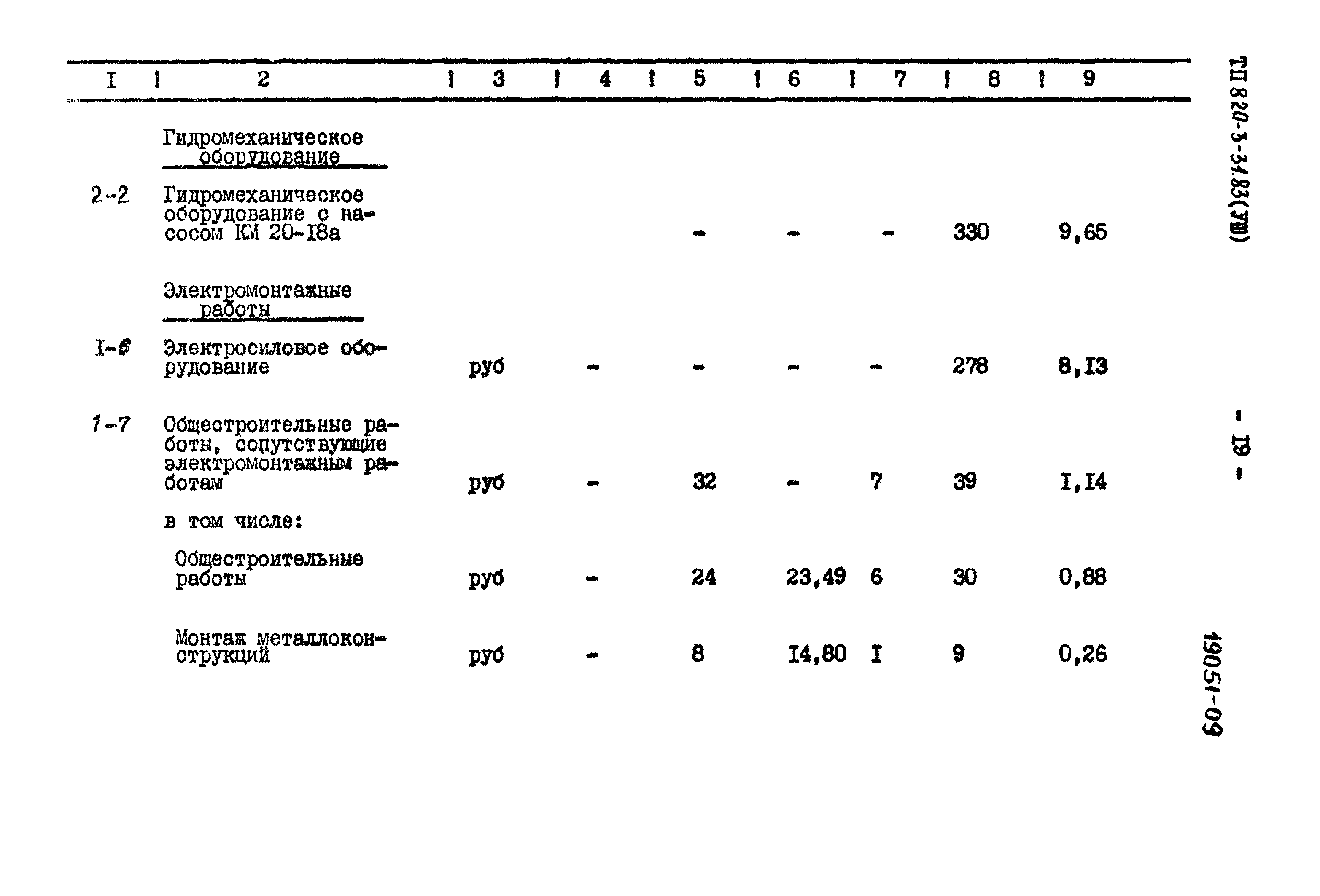 Типовой проект 820-3-31.83