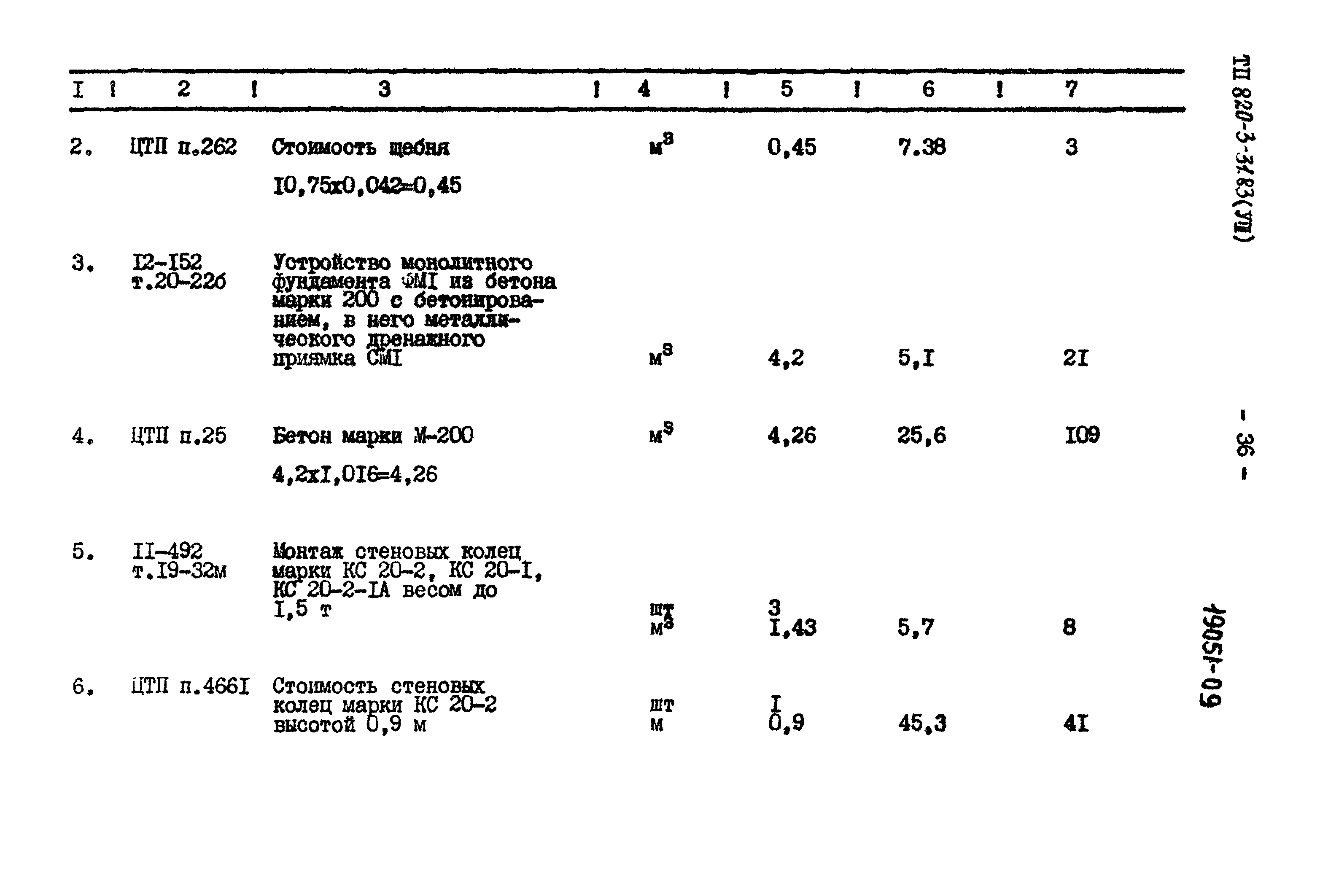 Типовой проект 820-3-31.83