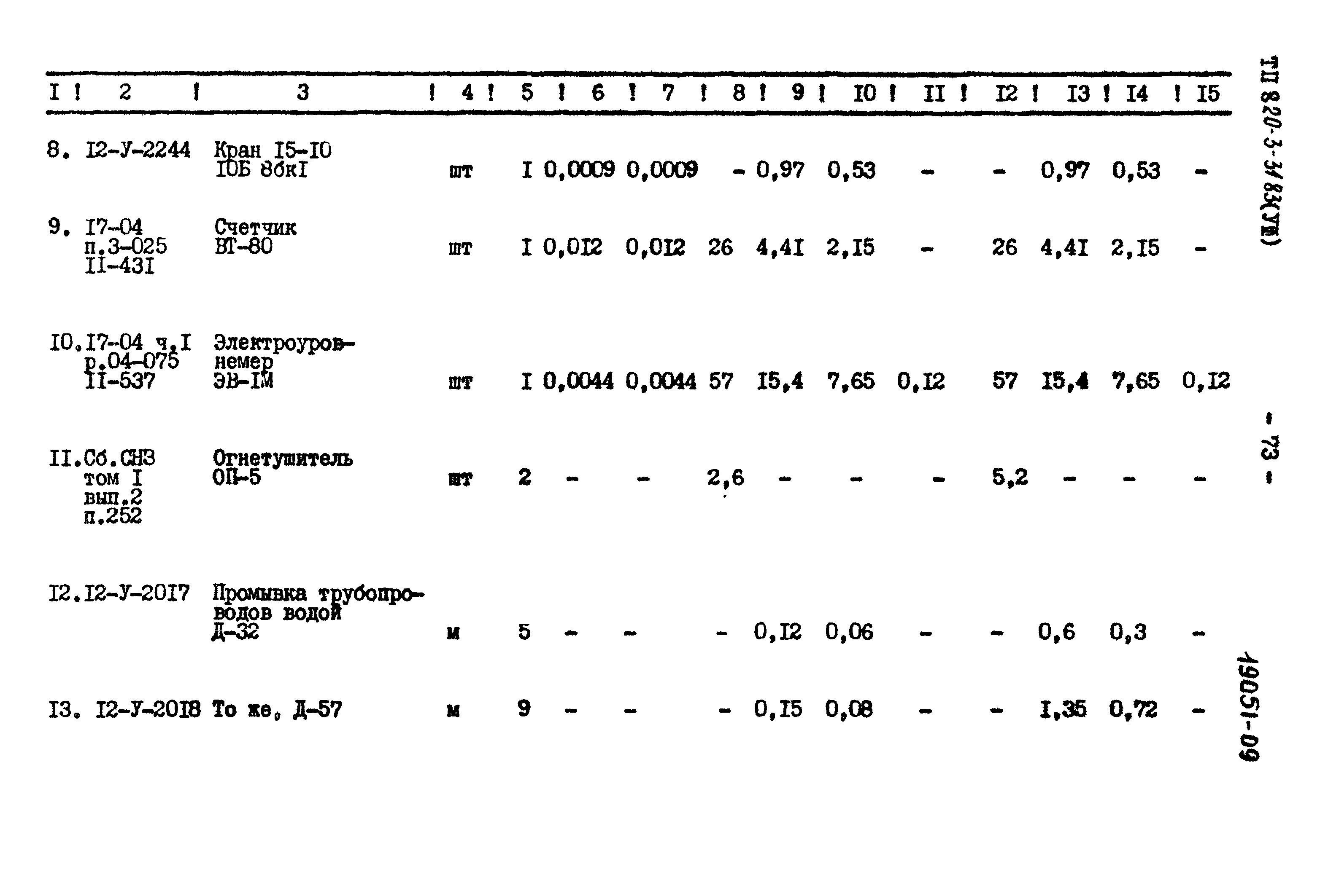 Типовой проект 820-3-31.83