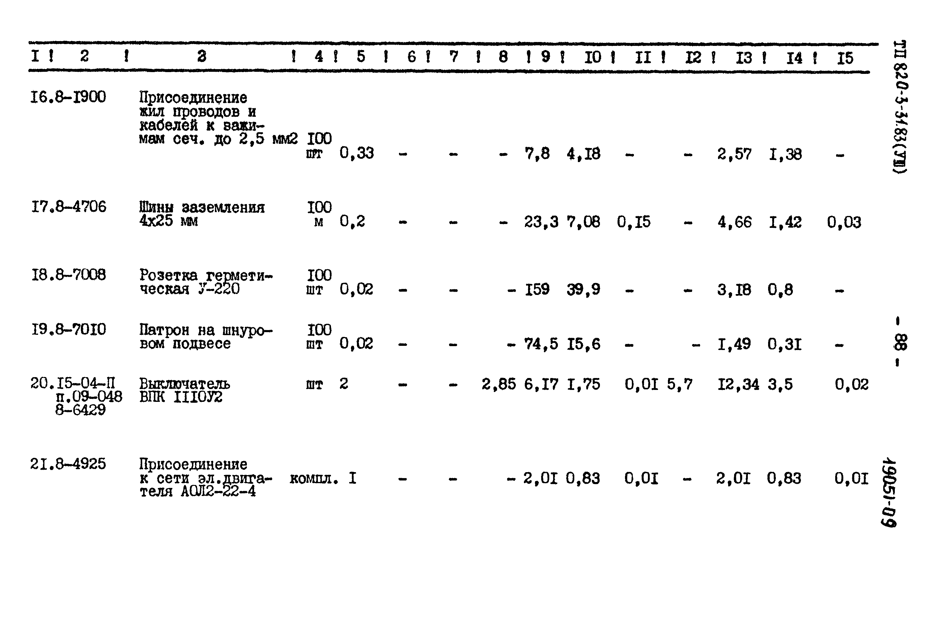 Типовой проект 820-3-31.83