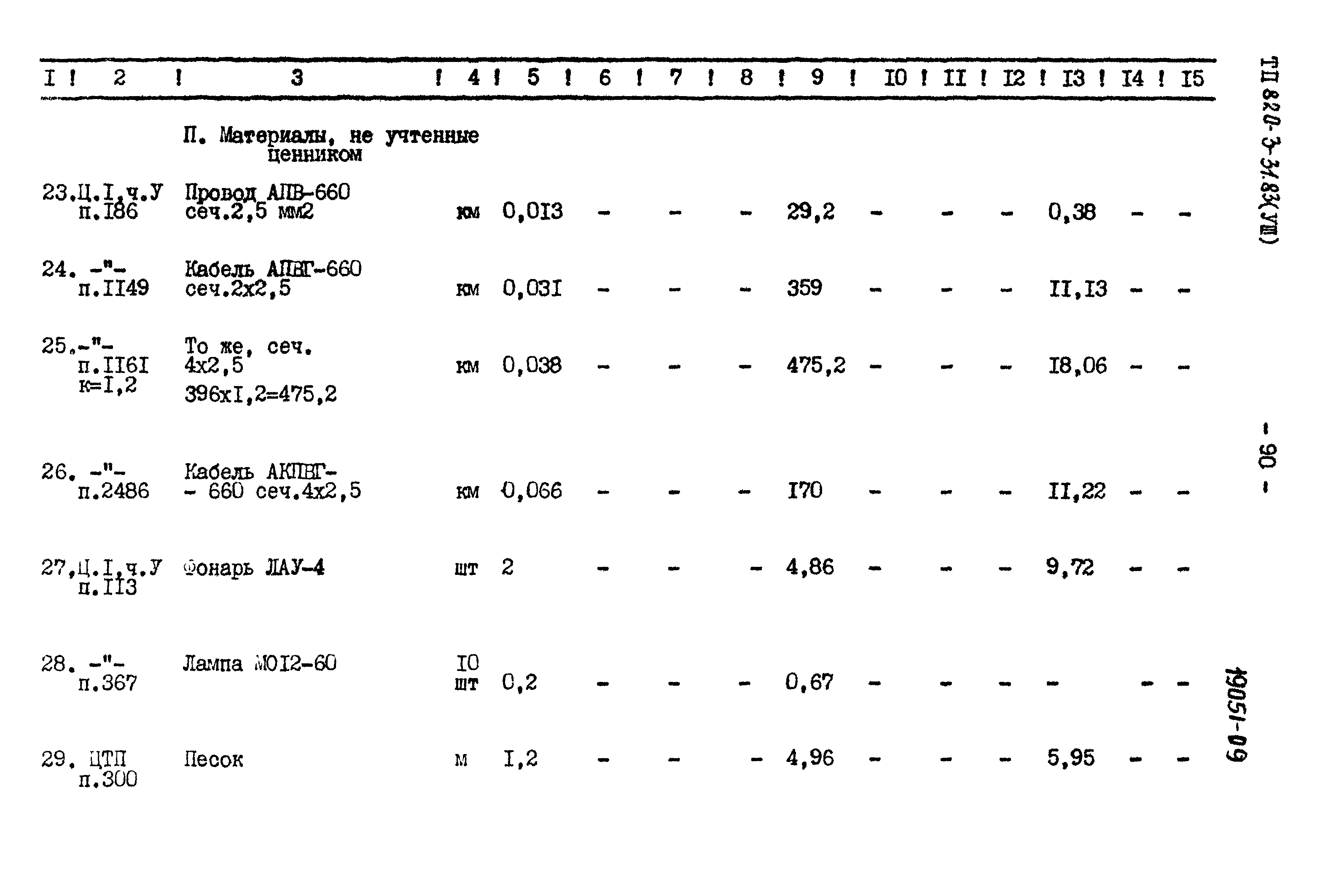 Типовой проект 820-3-31.83