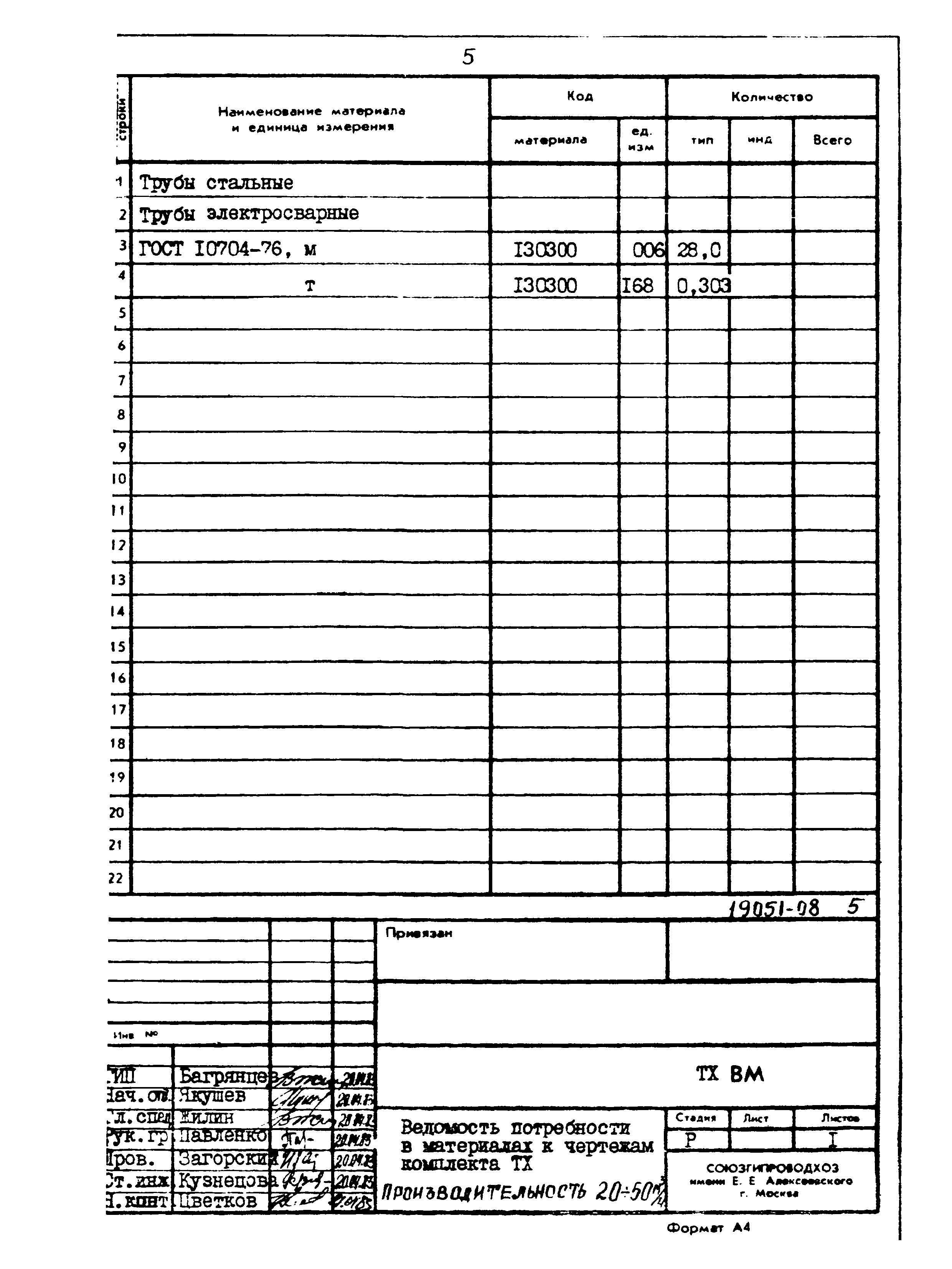 Типовой проект 820-3-31.83