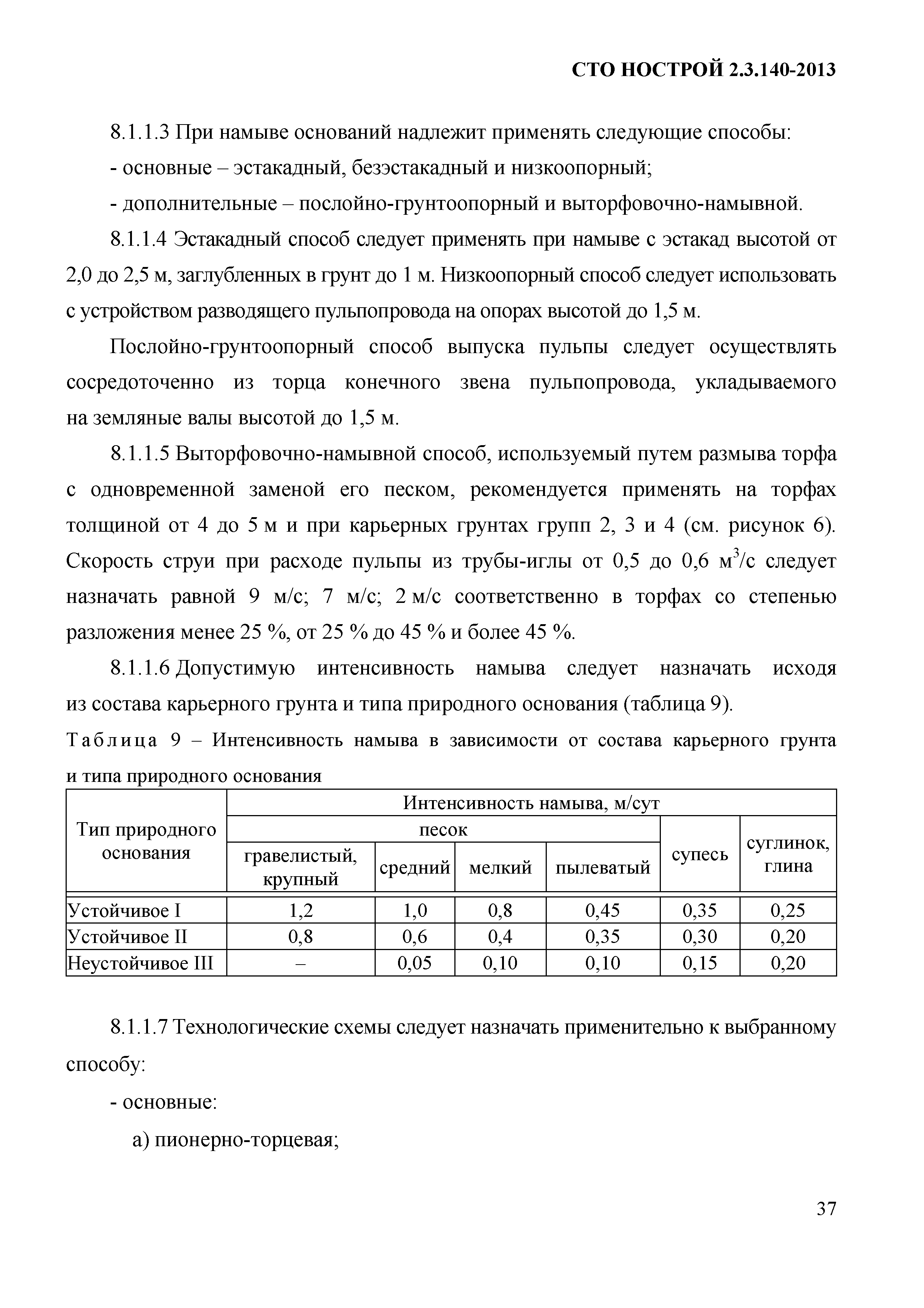 СТО НОСТРОЙ 2.3.140-2013