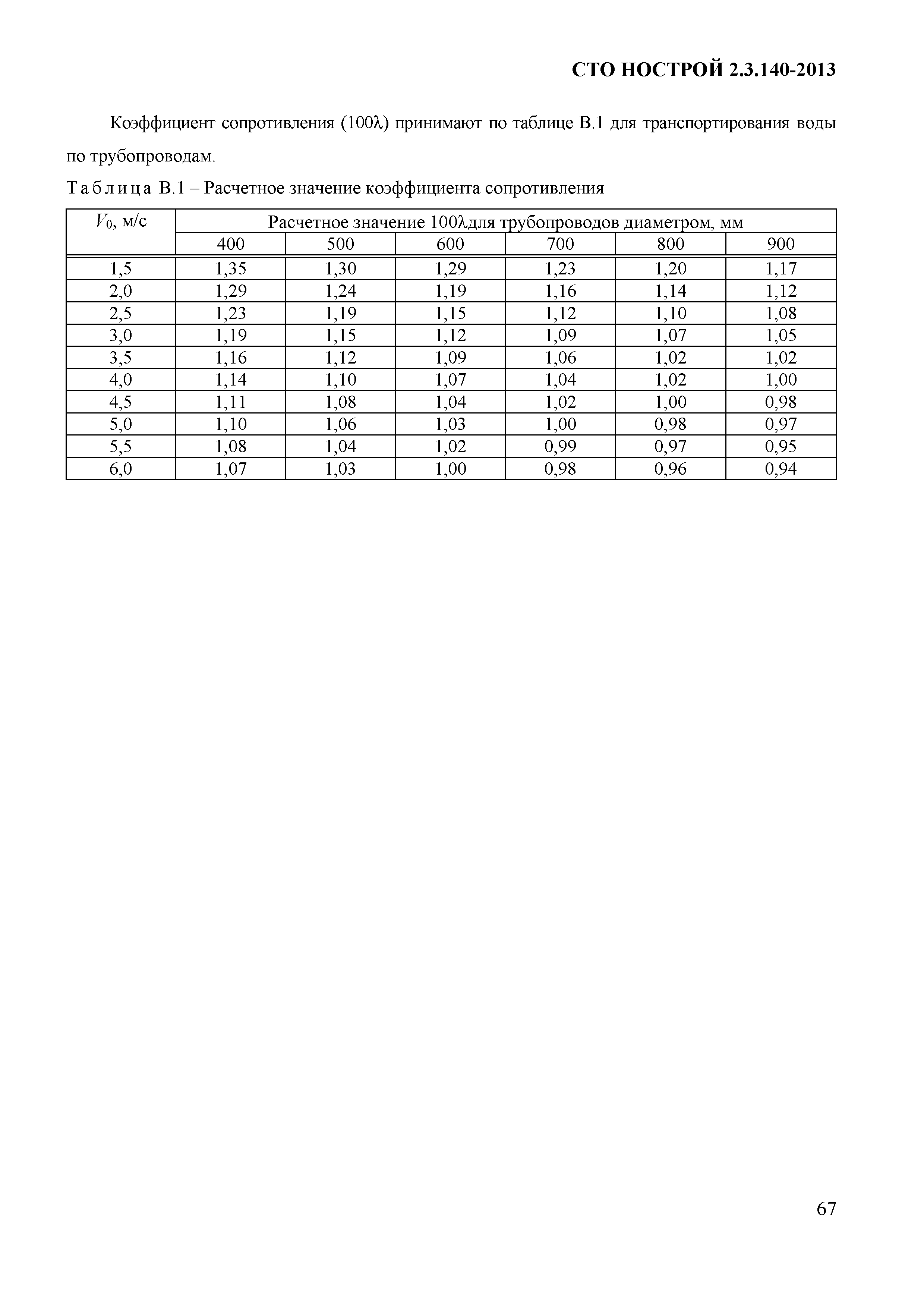 СТО НОСТРОЙ 2.3.140-2013