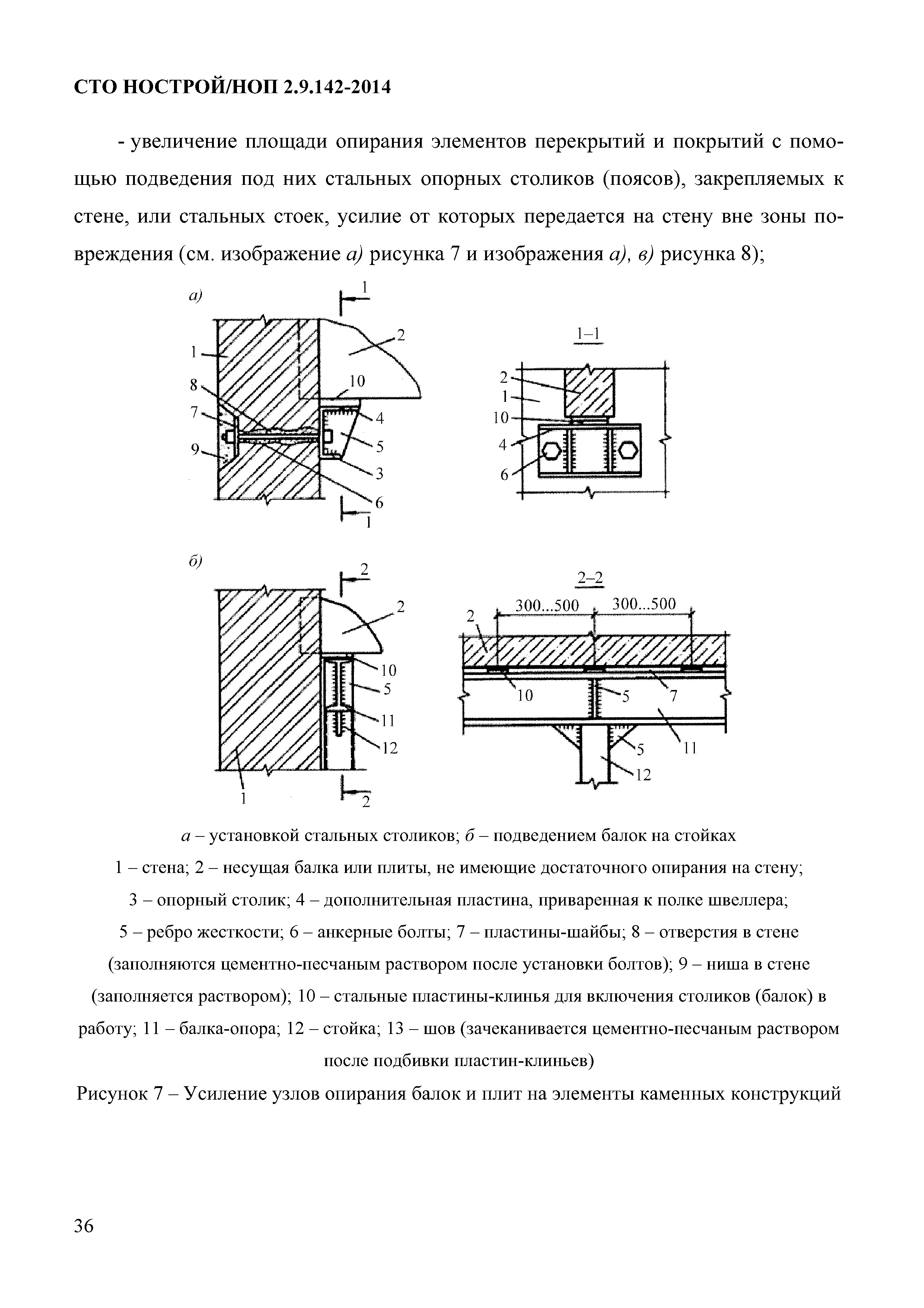 СТО НОСТРОЙ/НОП 2.9.142-2014