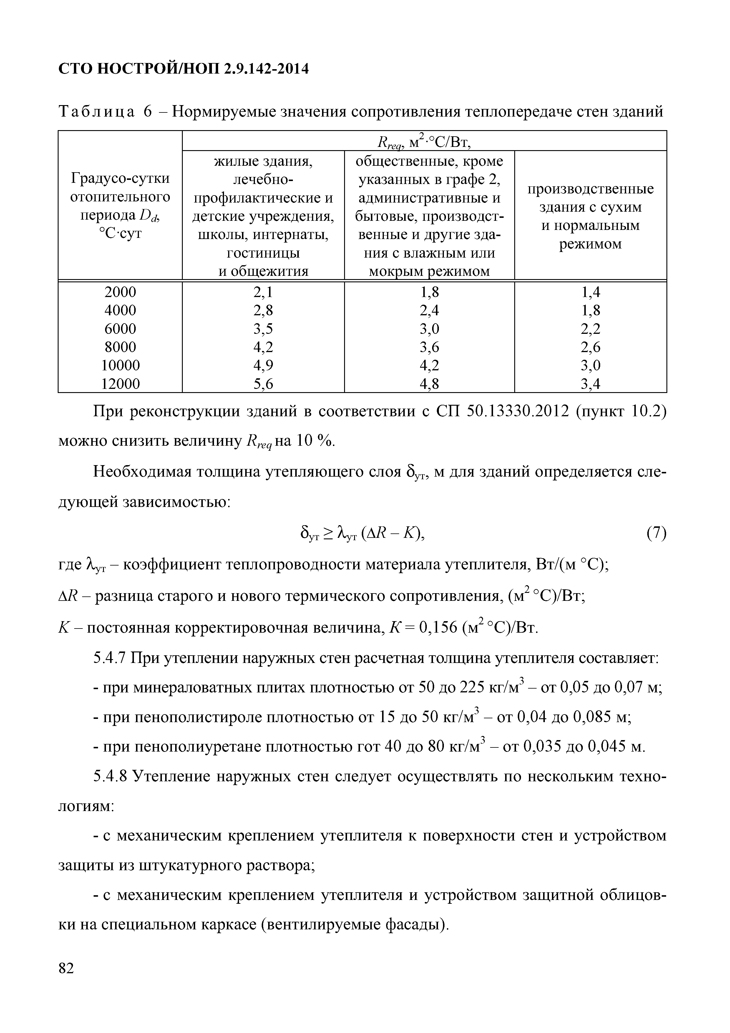 СТО НОСТРОЙ/НОП 2.9.142-2014