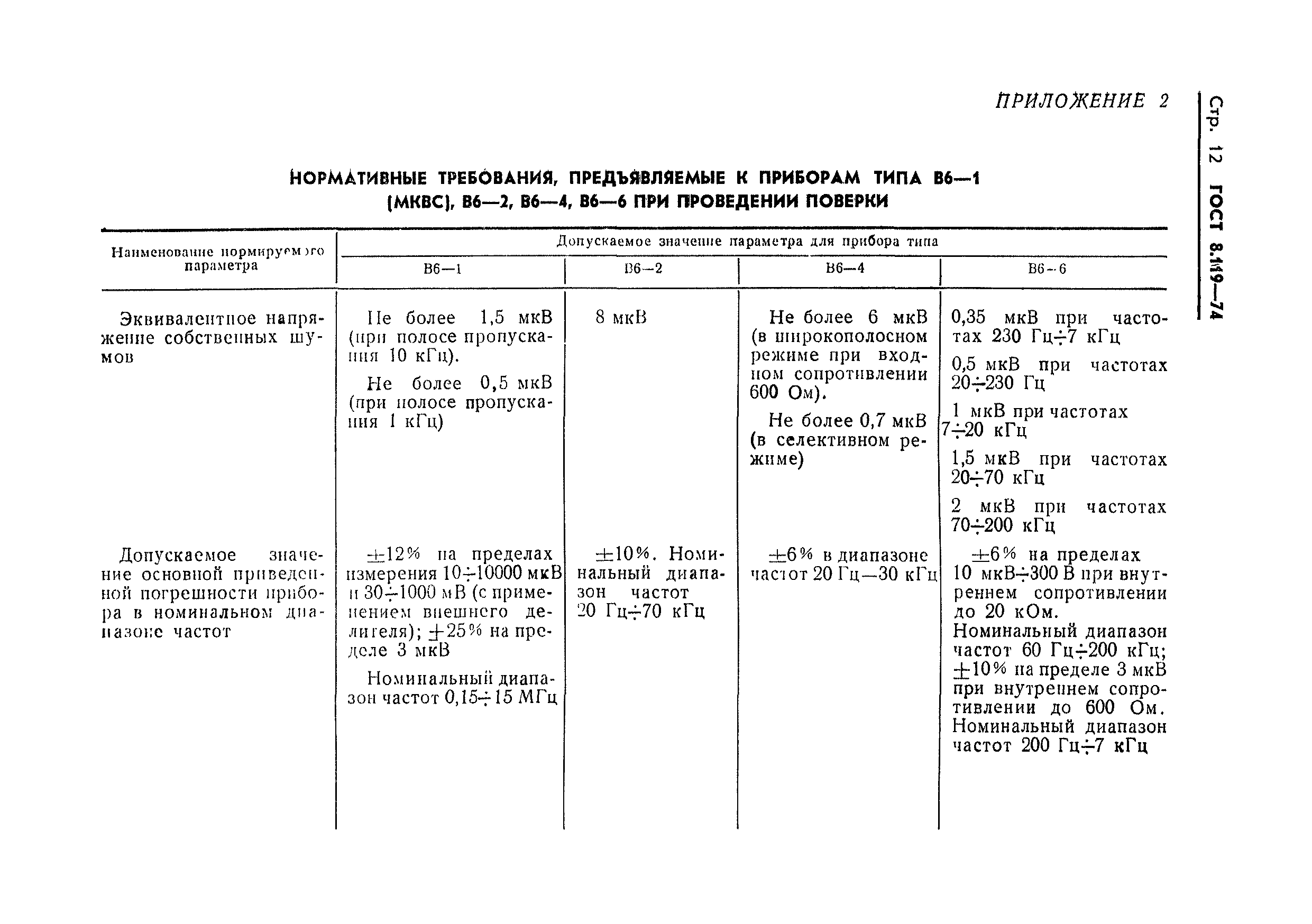 ГОСТ 8.119-74