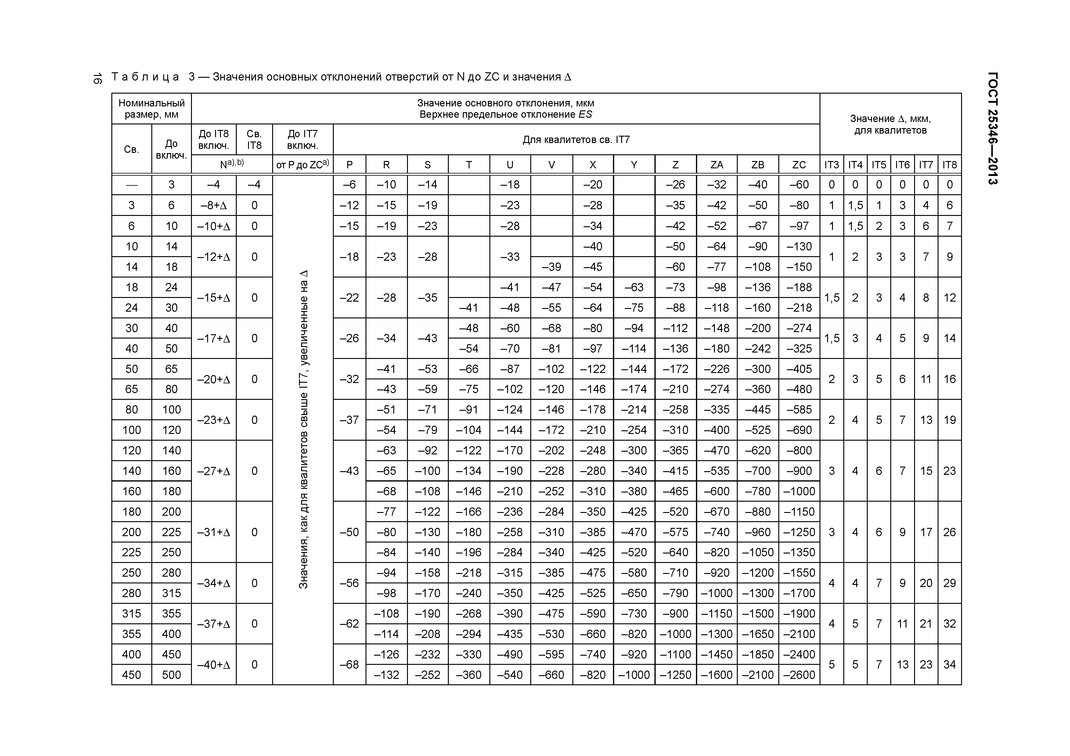 ГОСТ 25346-2013