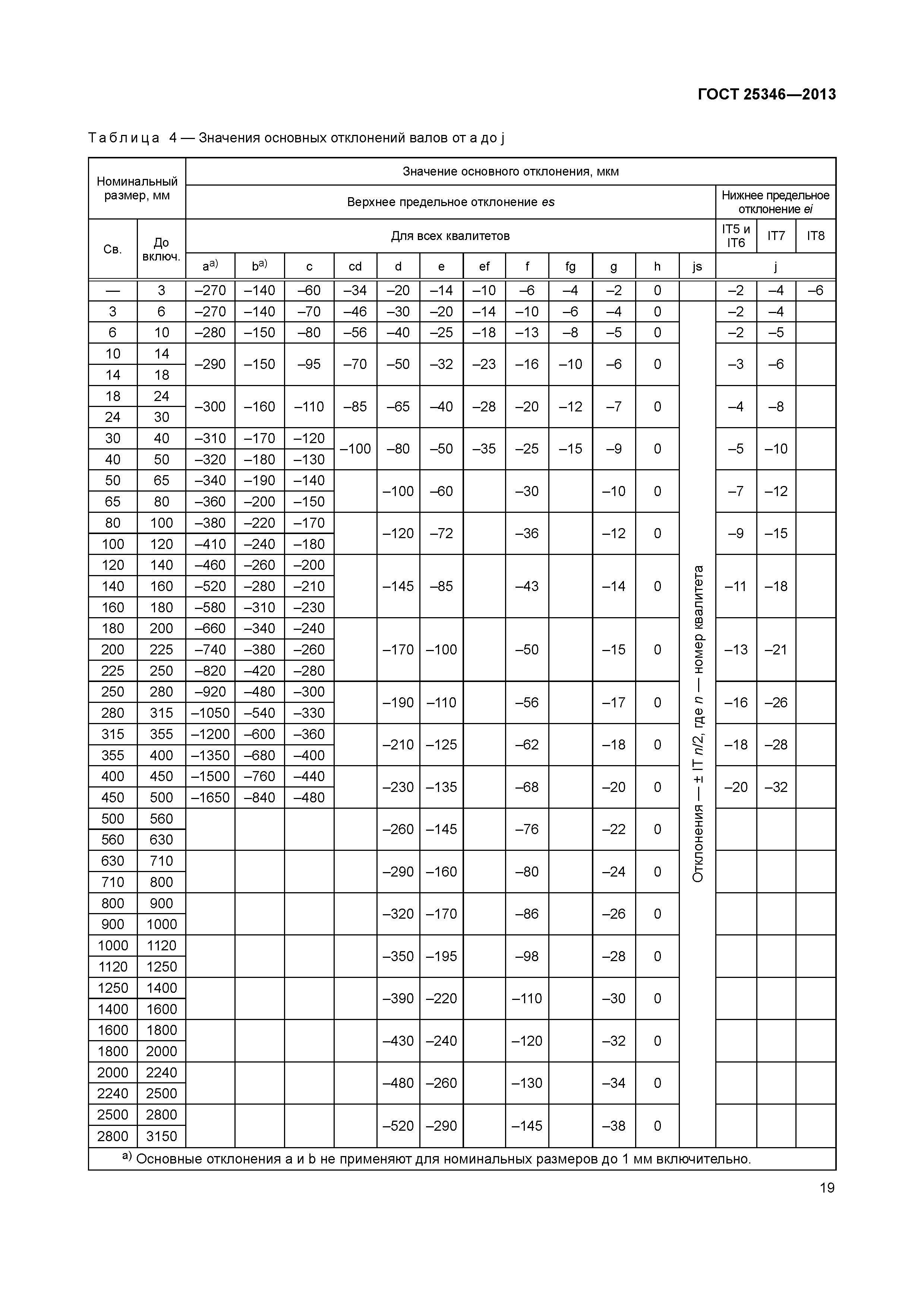 ГОСТ 25346-2013