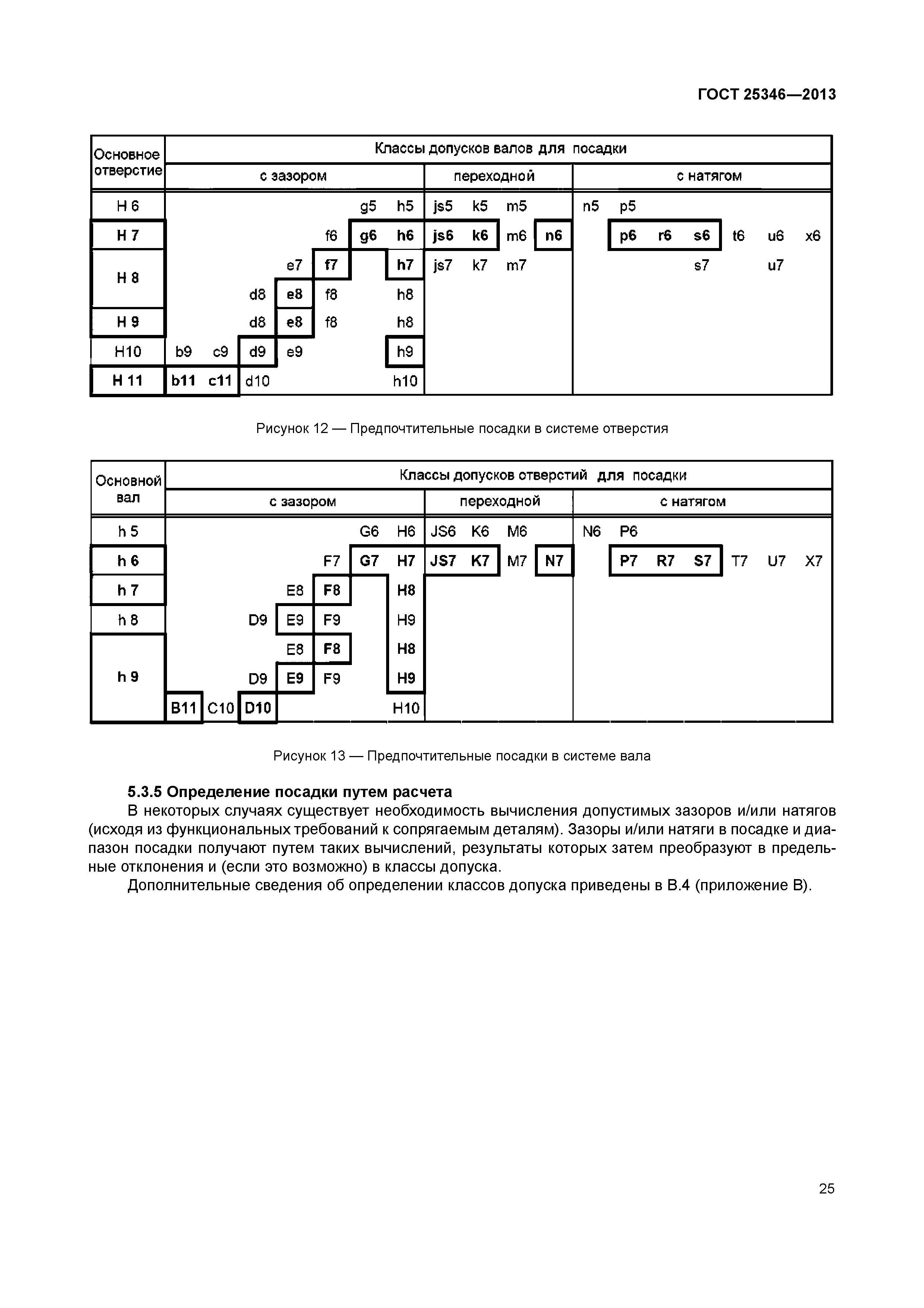 ГОСТ 25346-2013