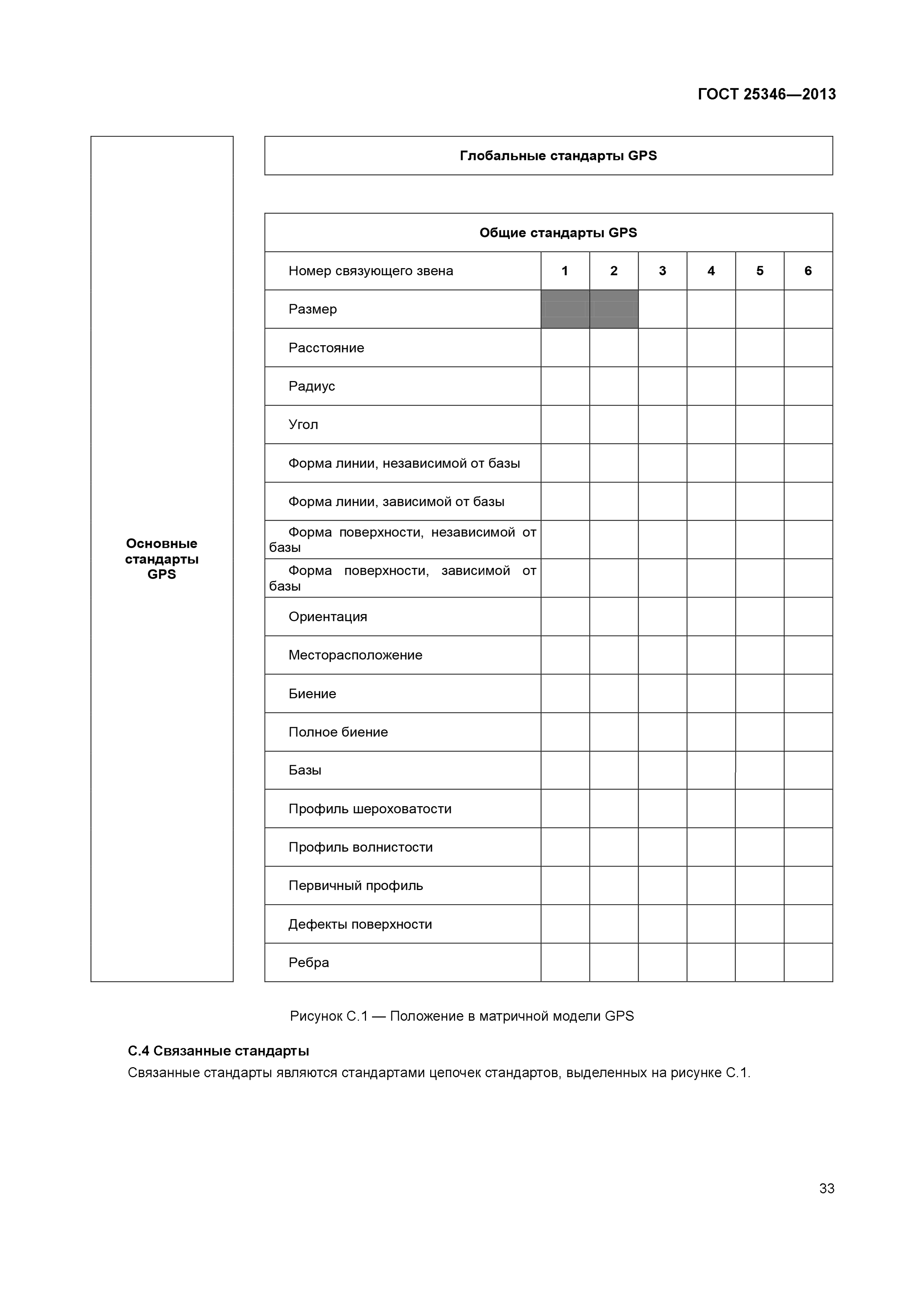 ГОСТ 25346-2013