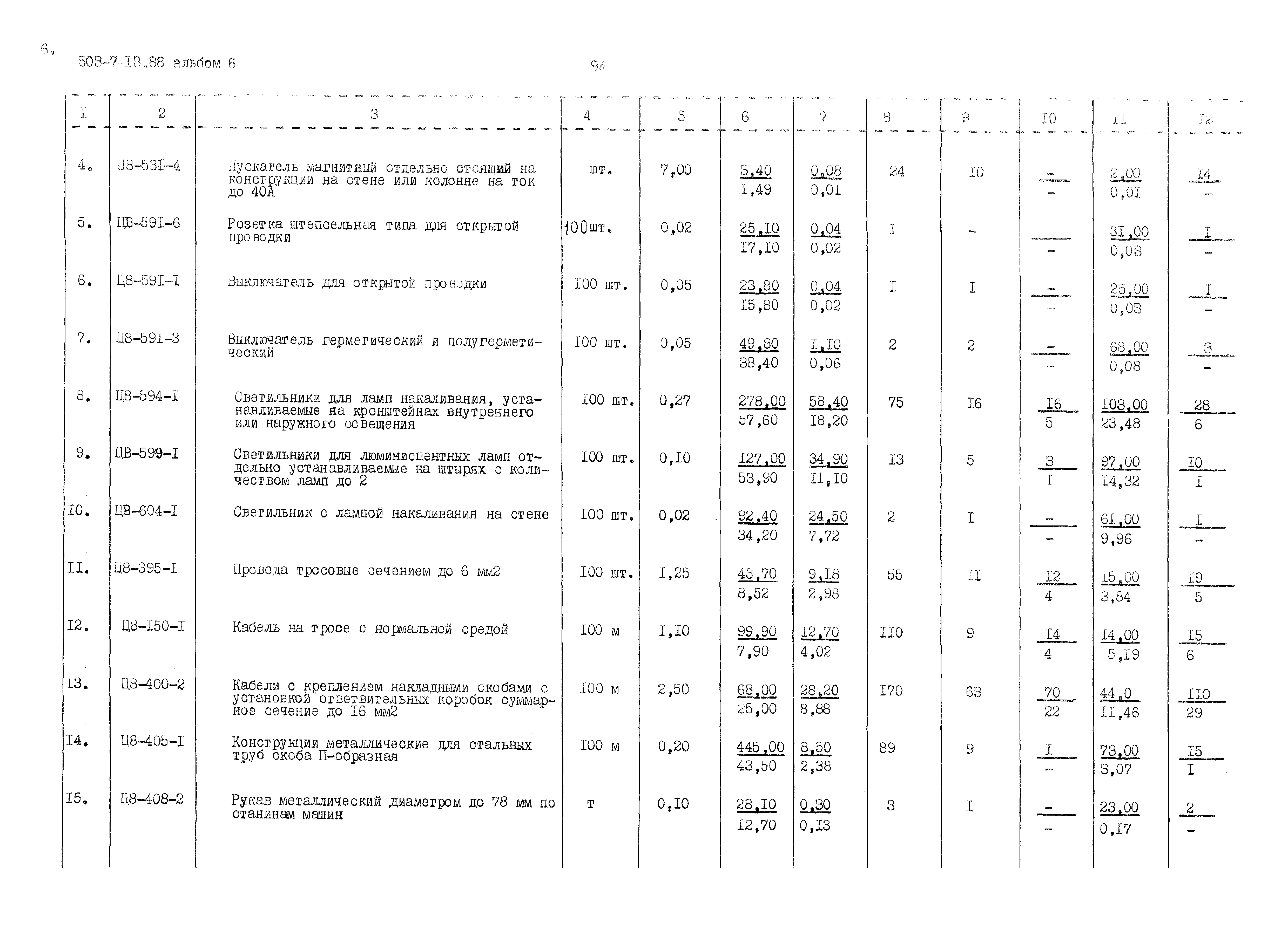 Типовой проект 503-7-13.88