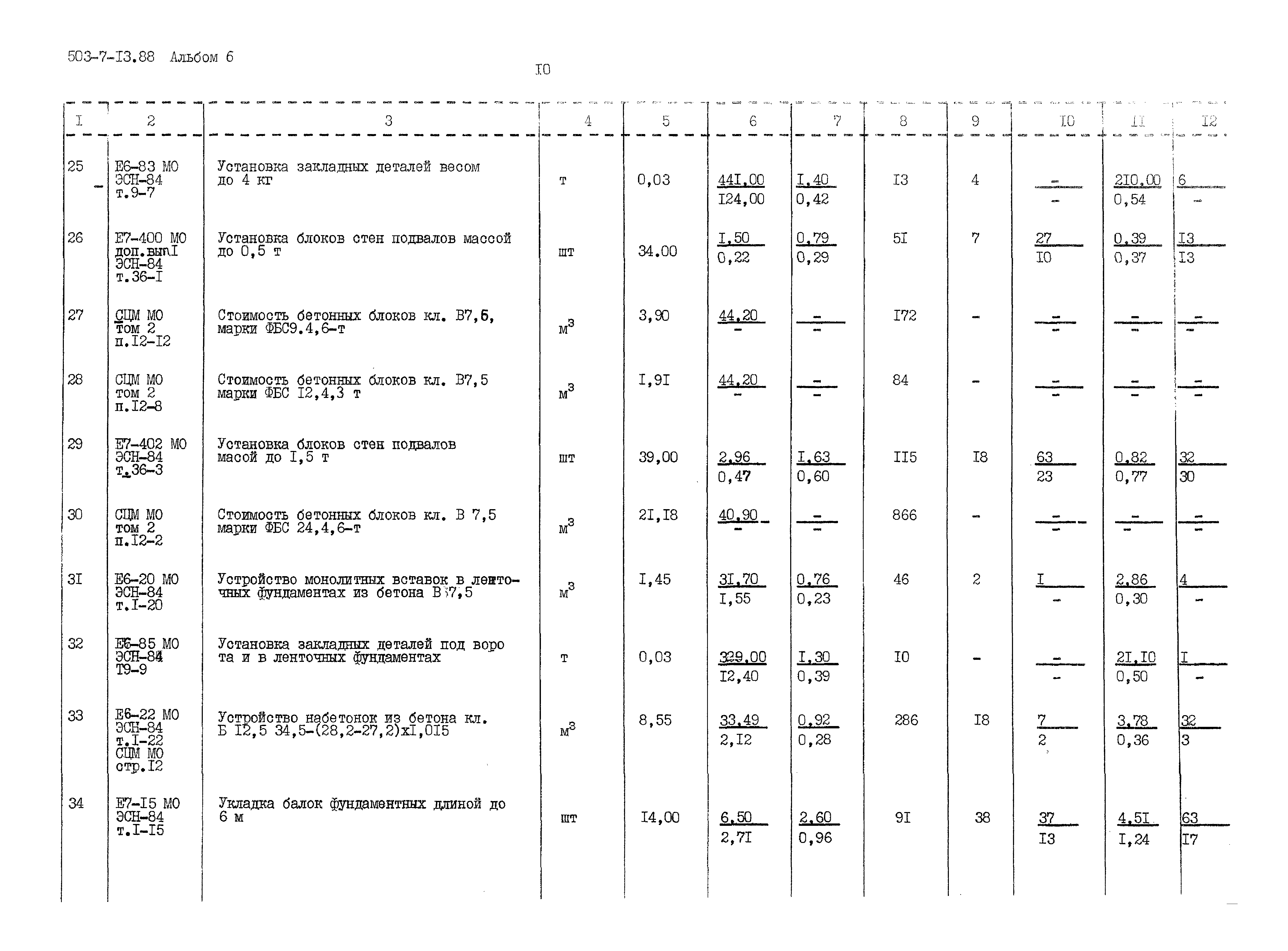 Типовой проект 503-7-13.88