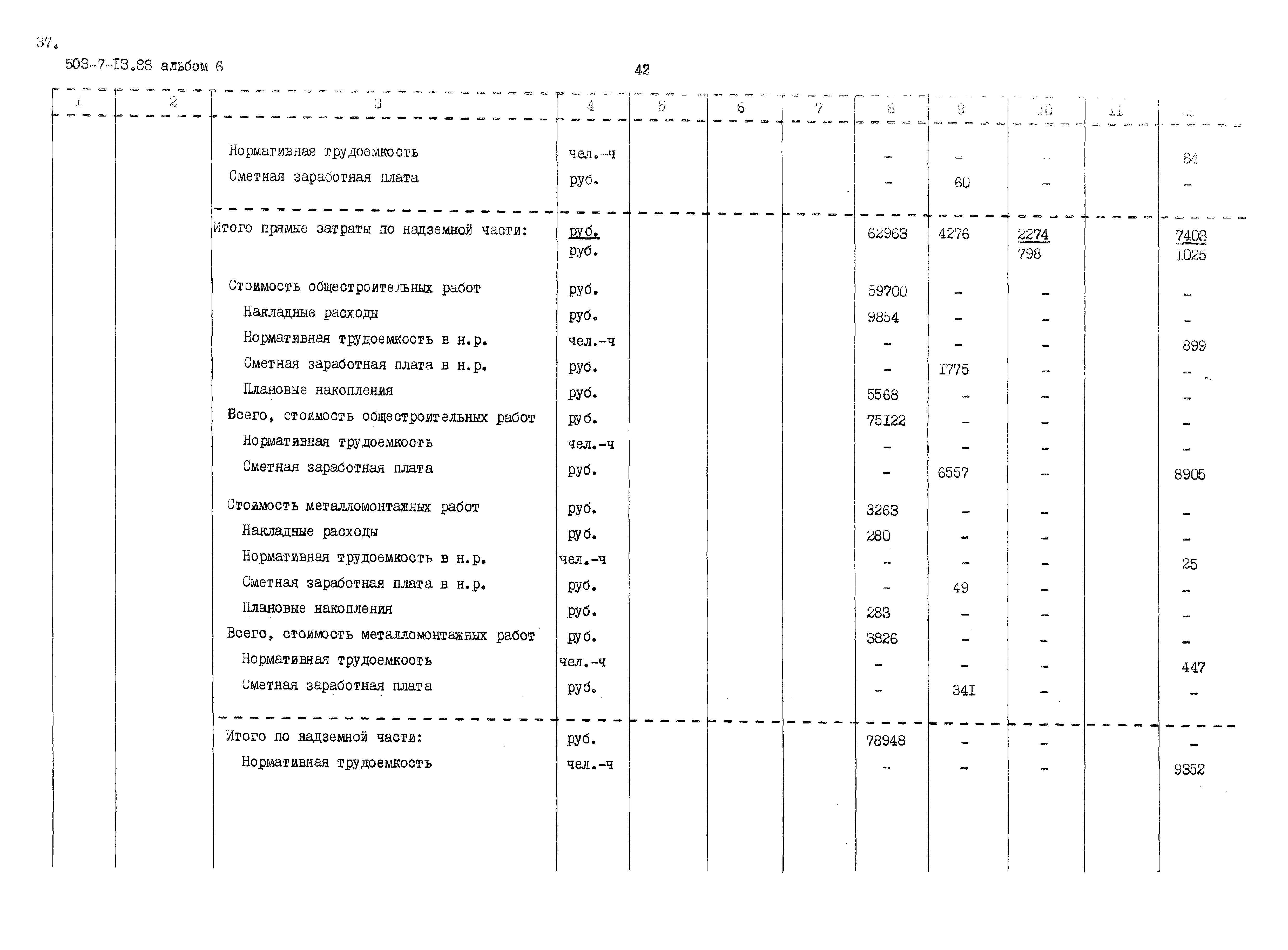 Типовой проект 503-7-13.88