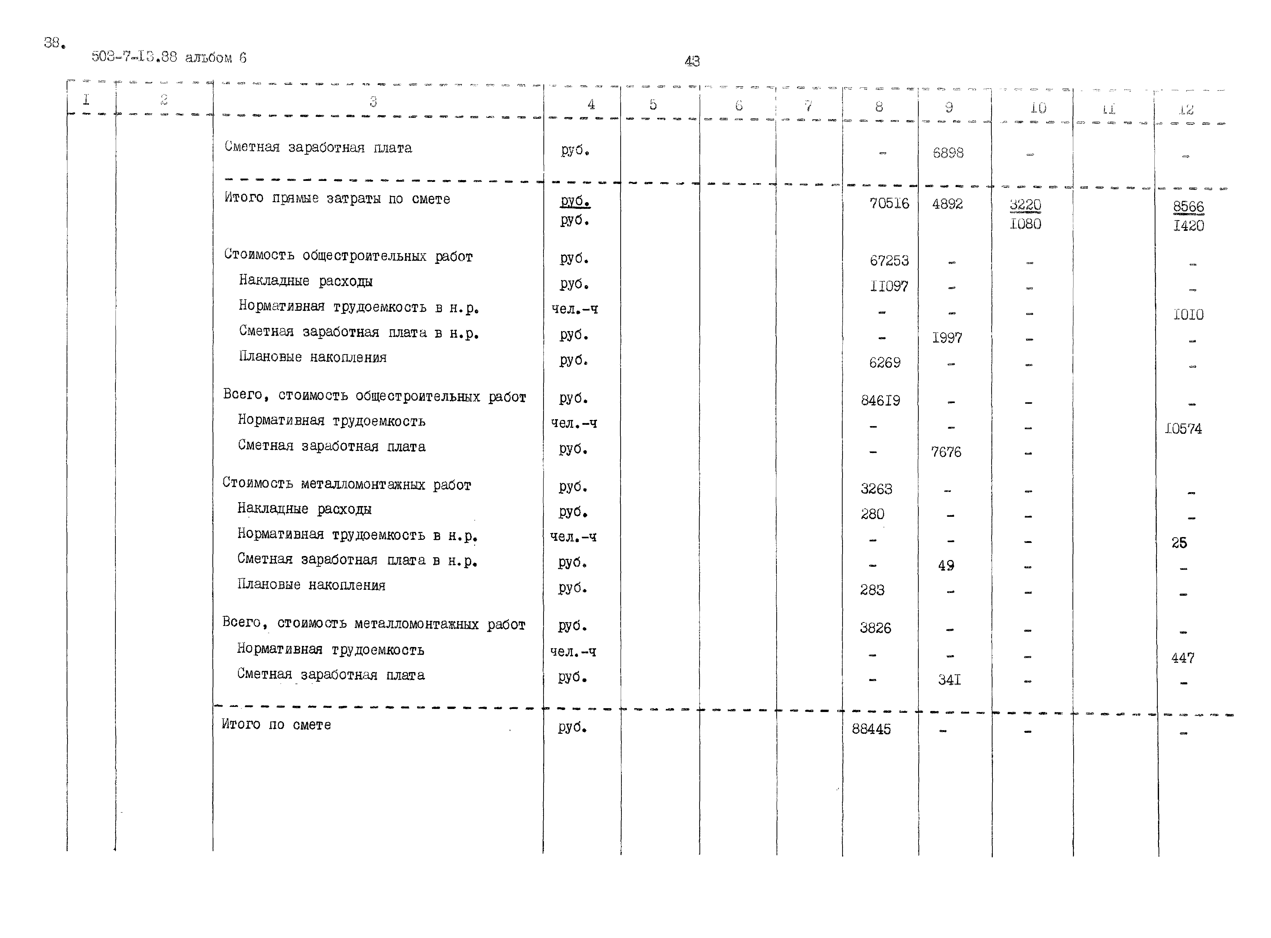 Типовой проект 503-7-13.88
