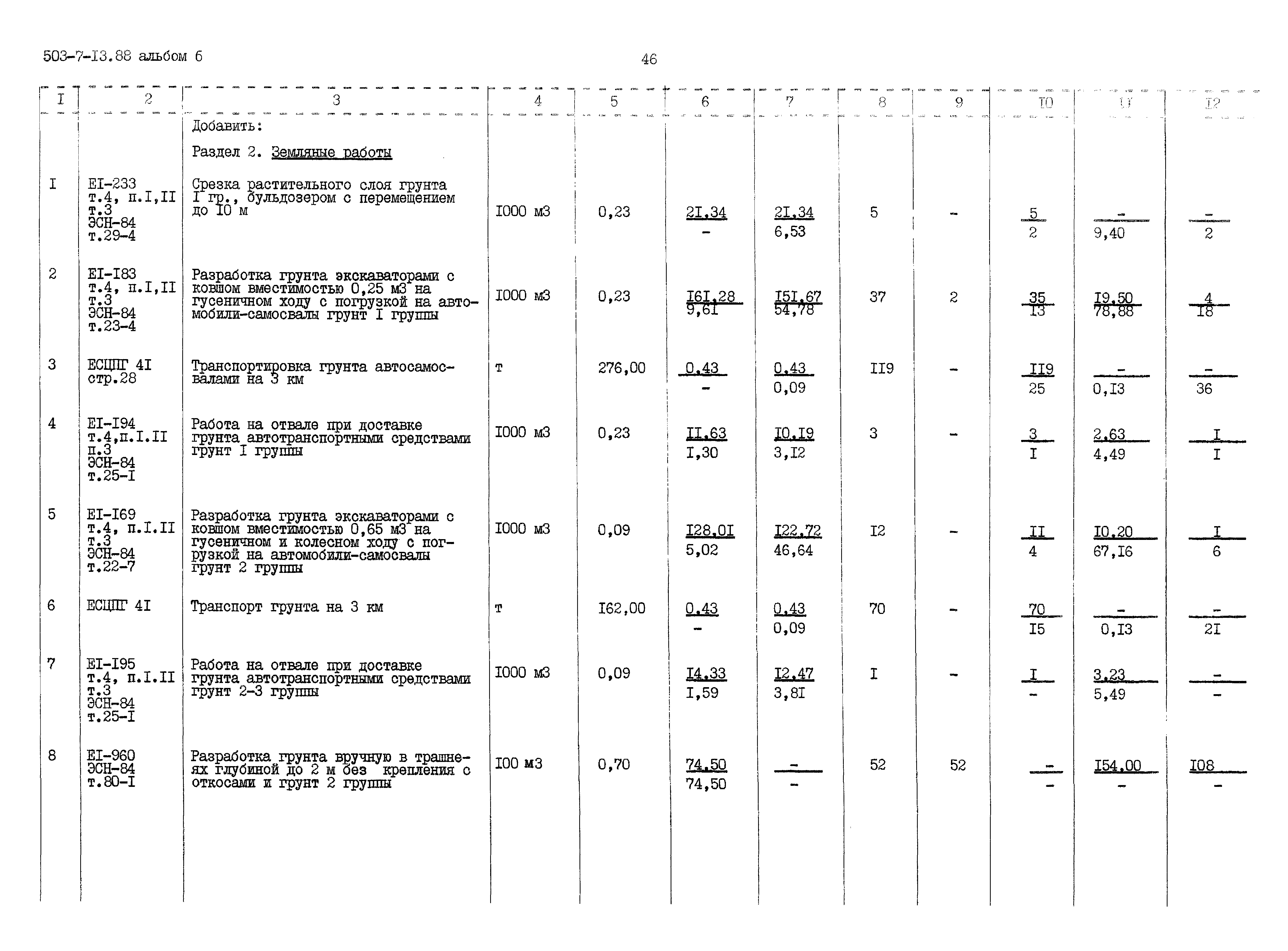 Типовой проект 503-7-13.88