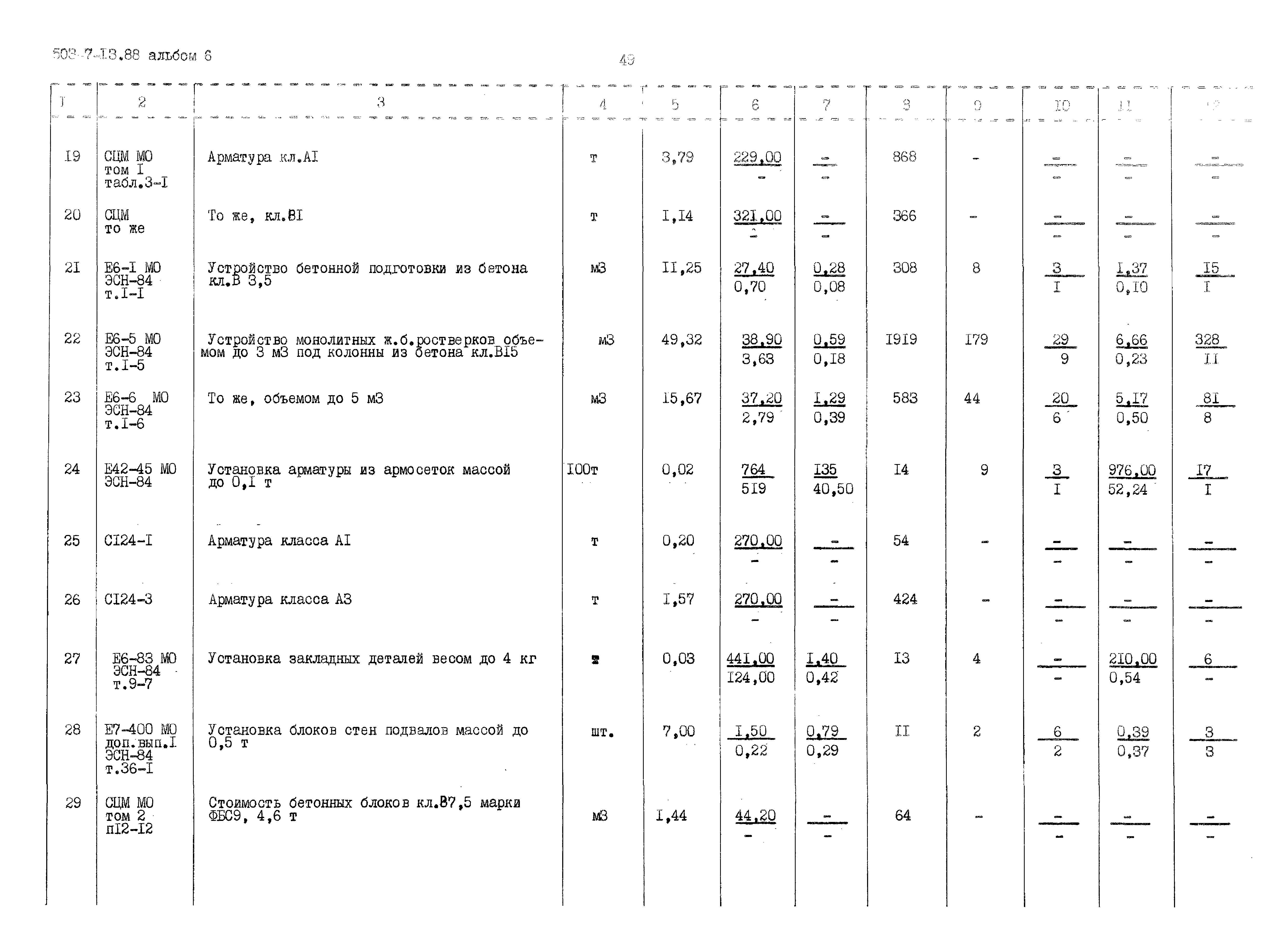 Типовой проект 503-7-13.88