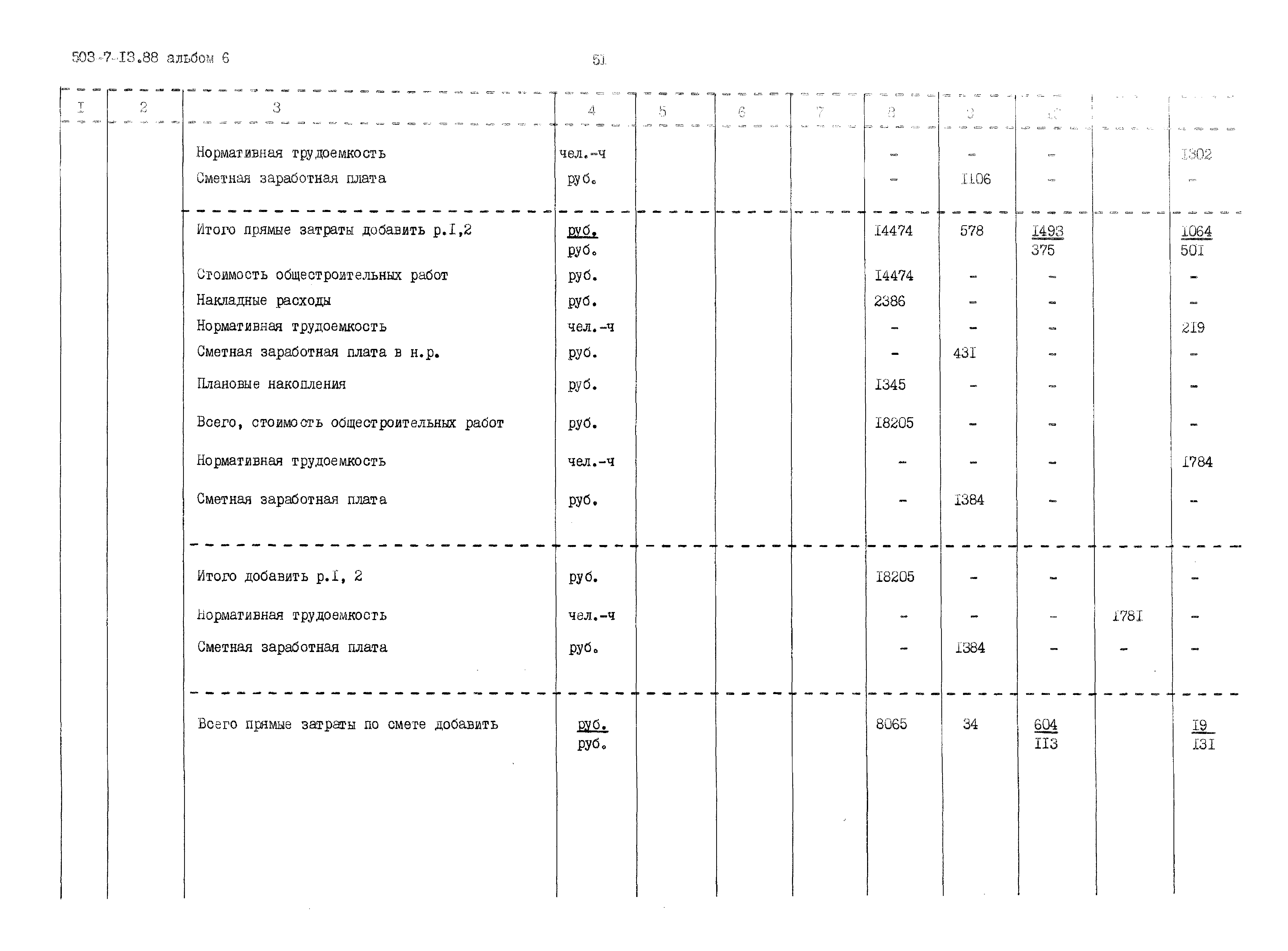 Типовой проект 503-7-13.88