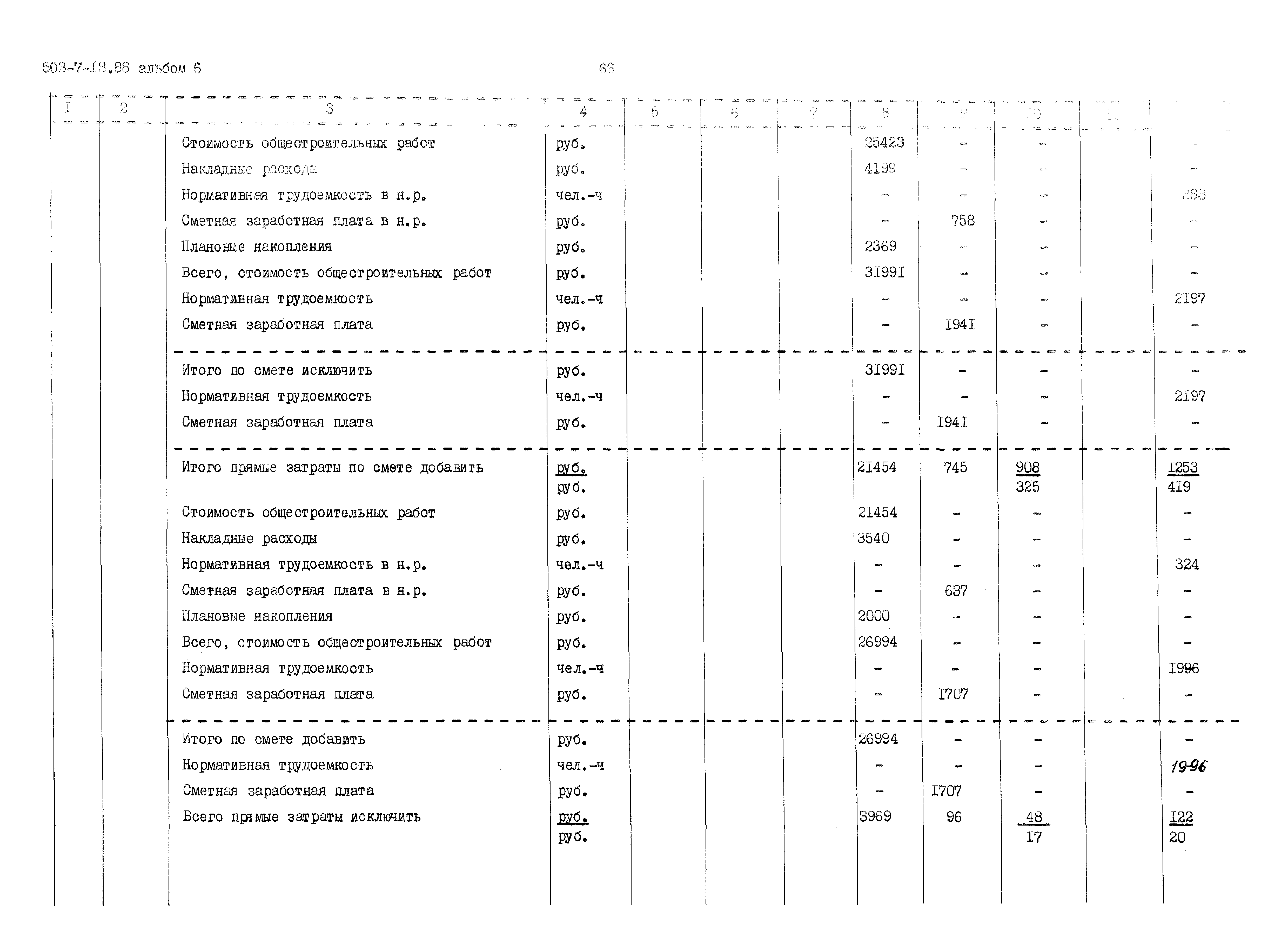 Типовой проект 503-7-13.88