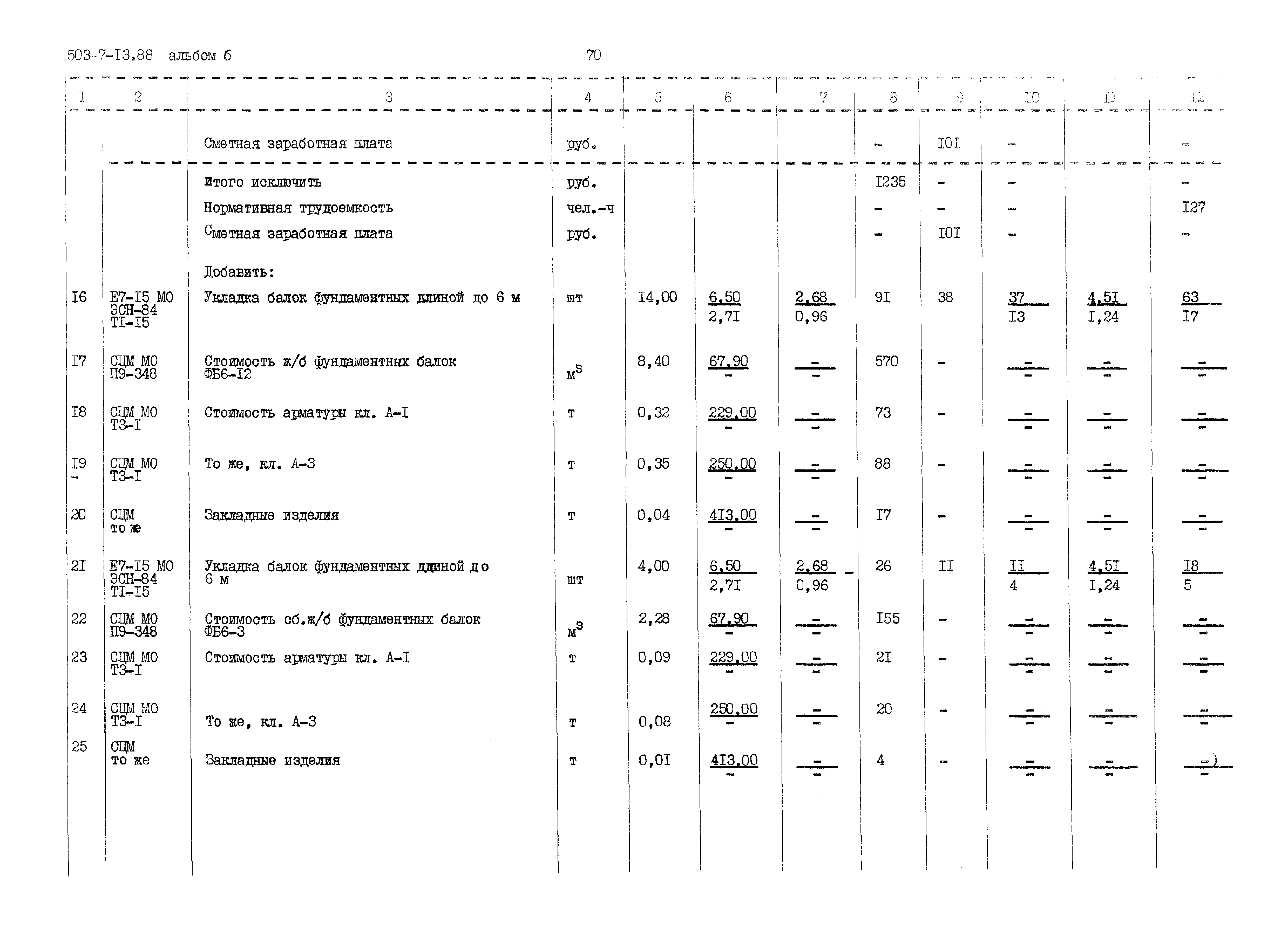 Типовой проект 503-7-13.88