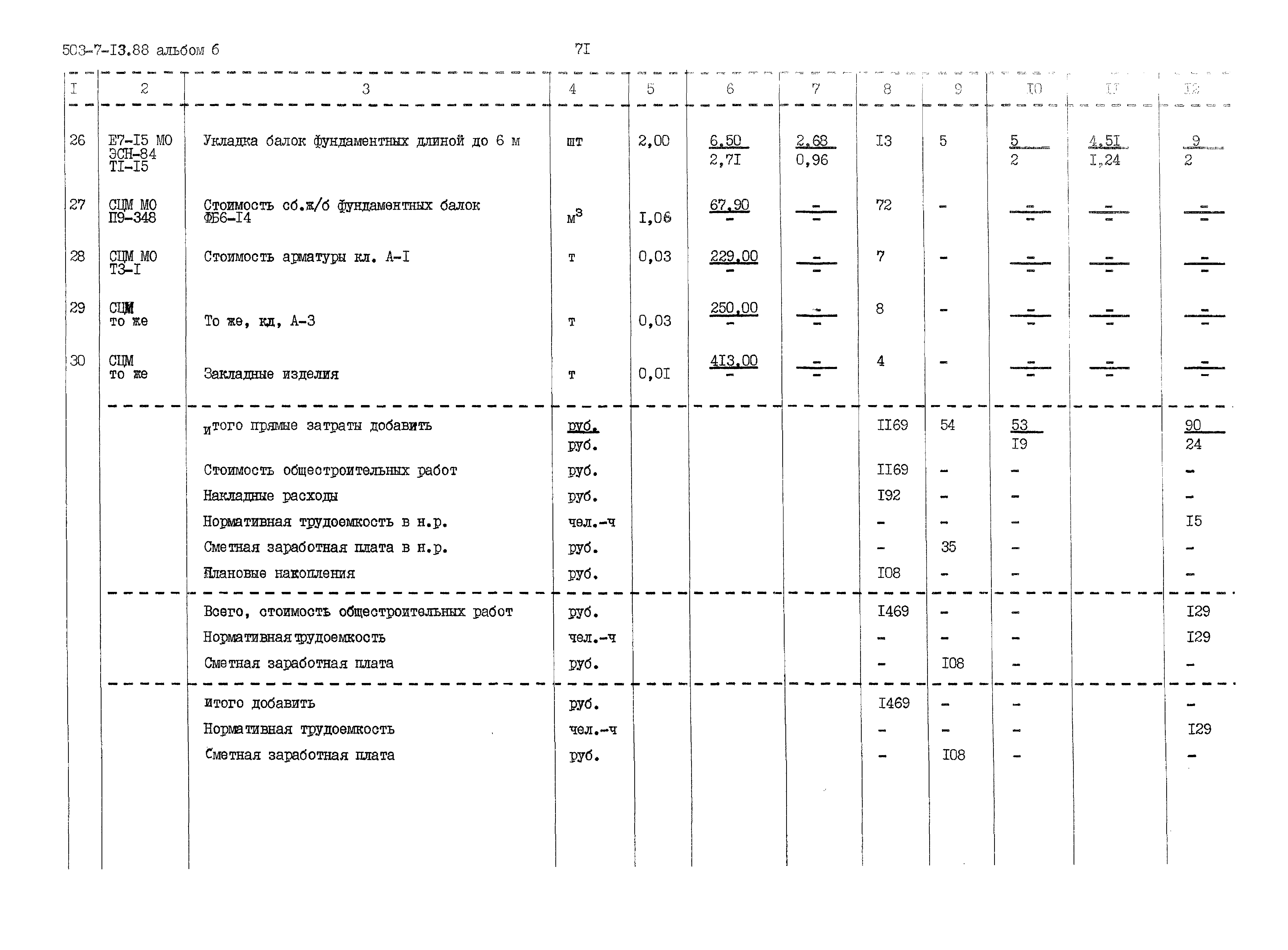 Типовой проект 503-7-13.88
