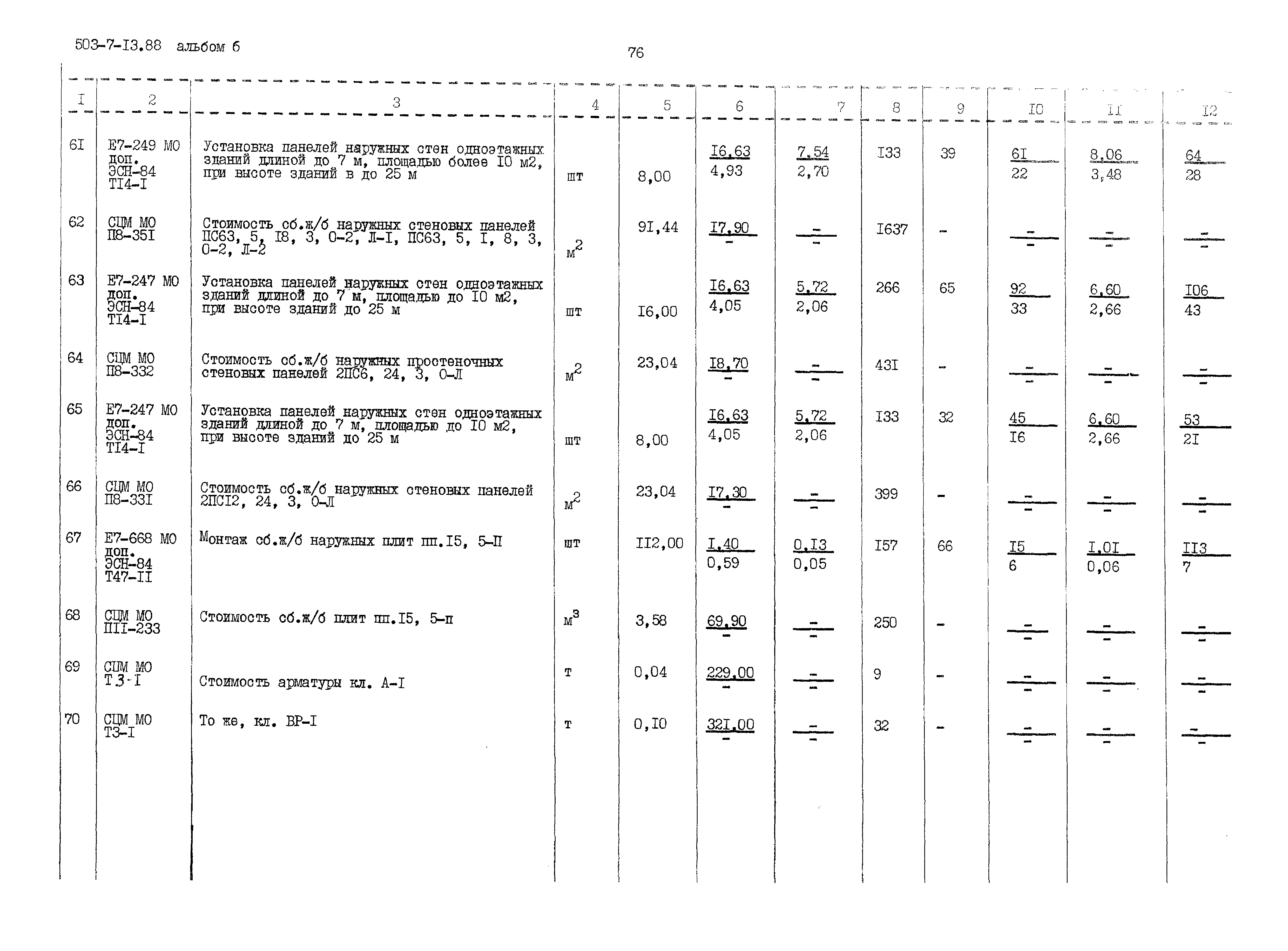 Типовой проект 503-7-13.88