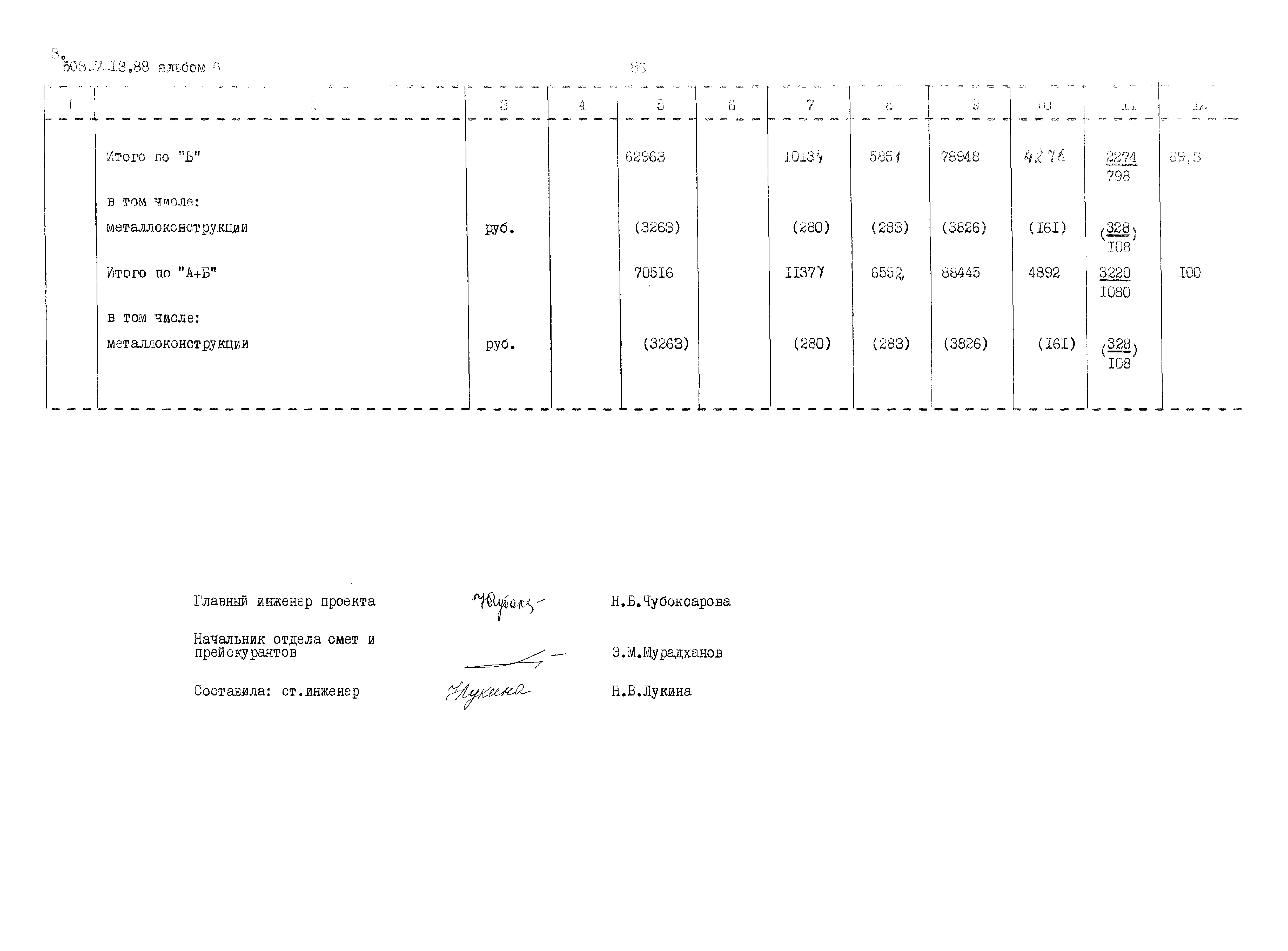 Типовой проект 503-7-13.88