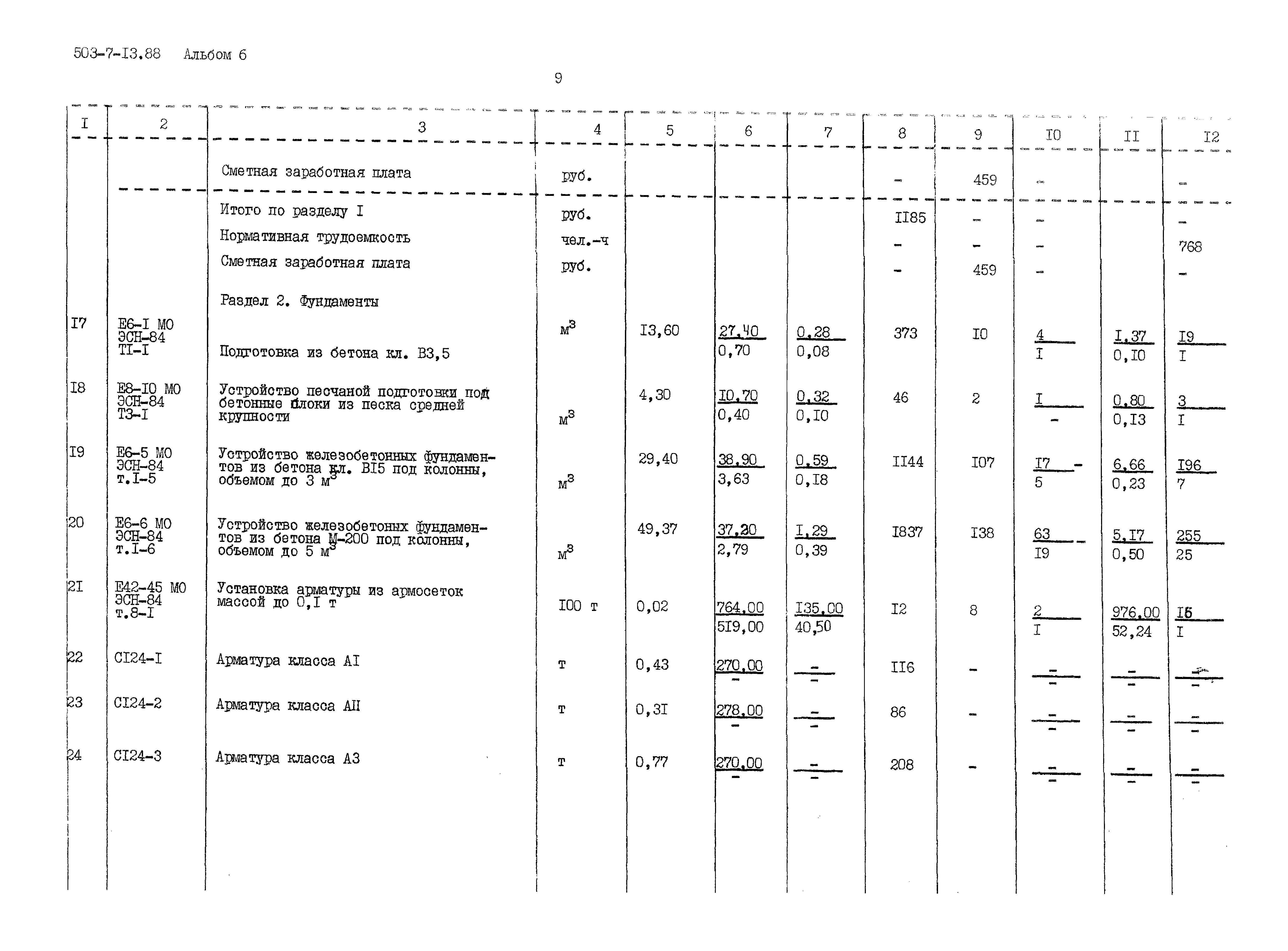 Типовой проект 503-7-13.88