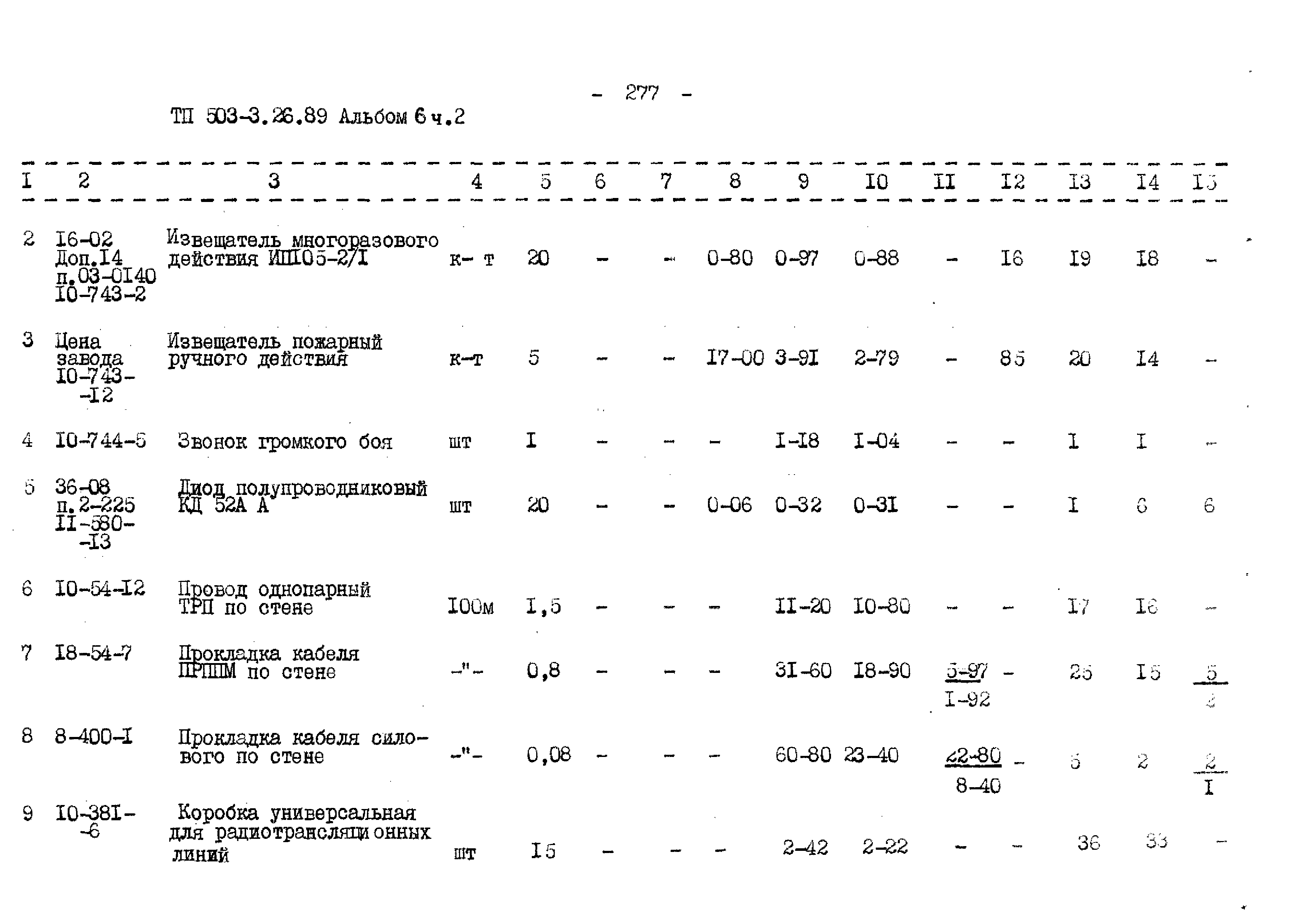 Типовой проект 503-3-26.89