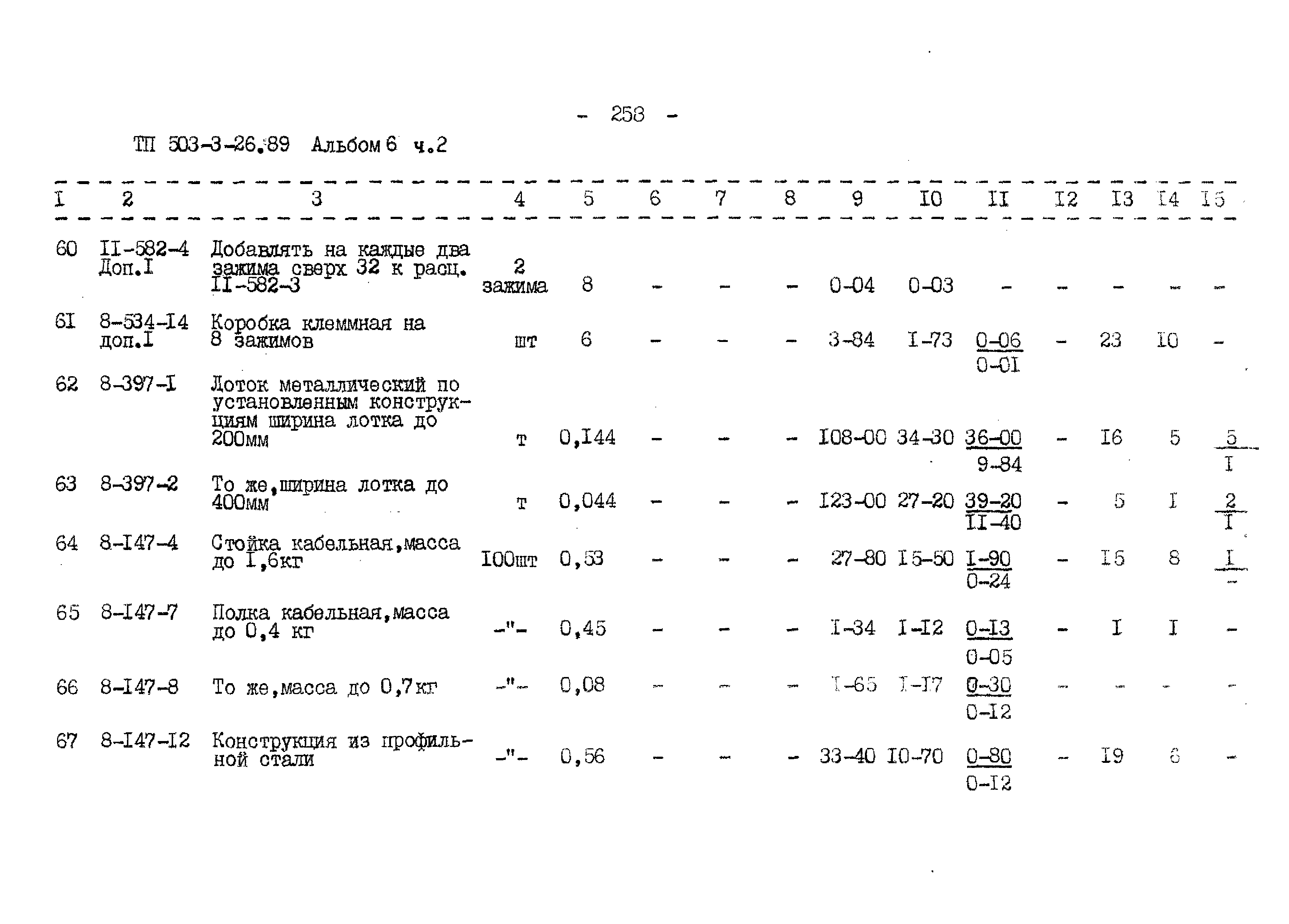 Типовой проект 503-3-26.89