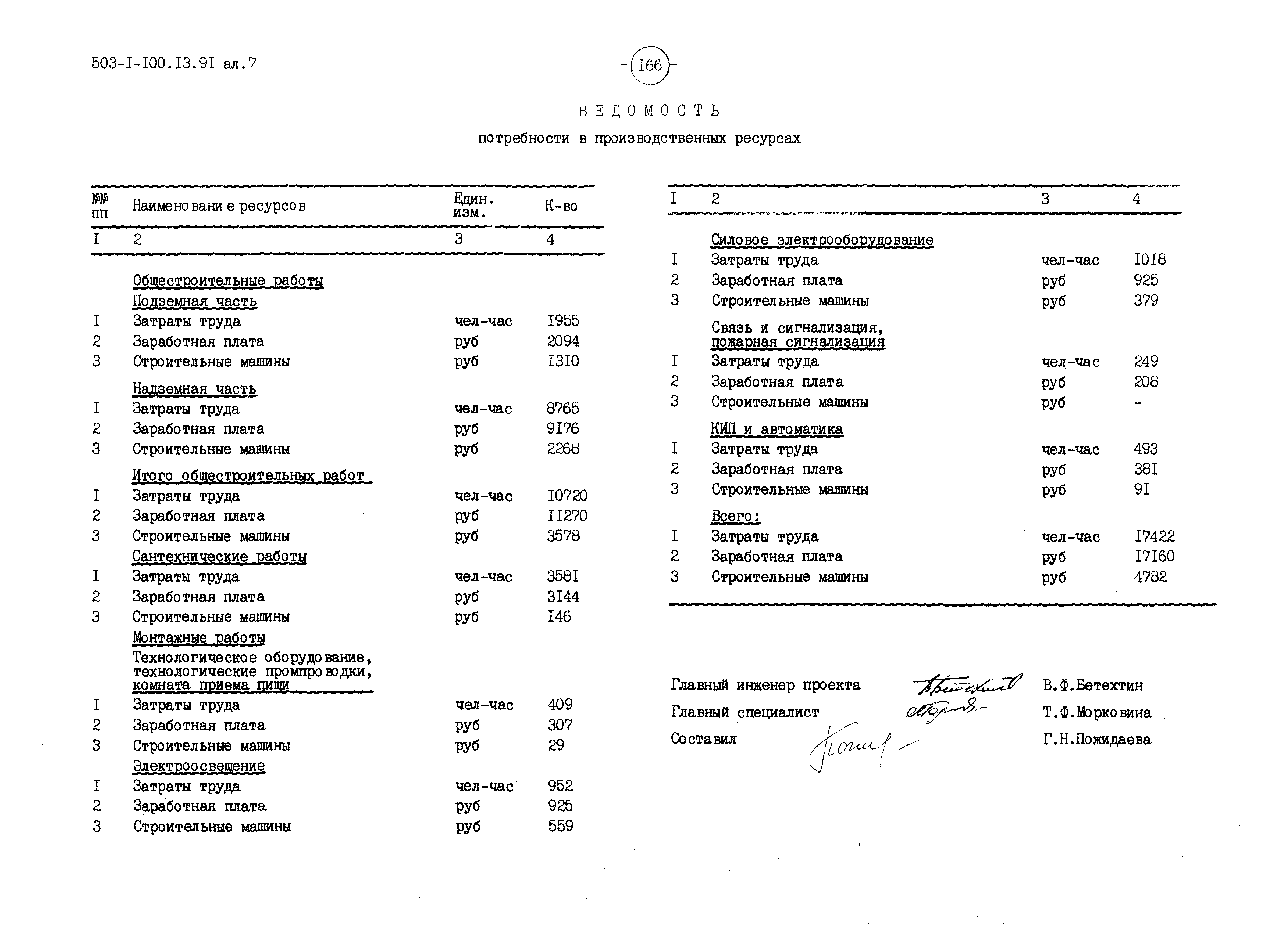 Типовой проект 503-1-100.13.91